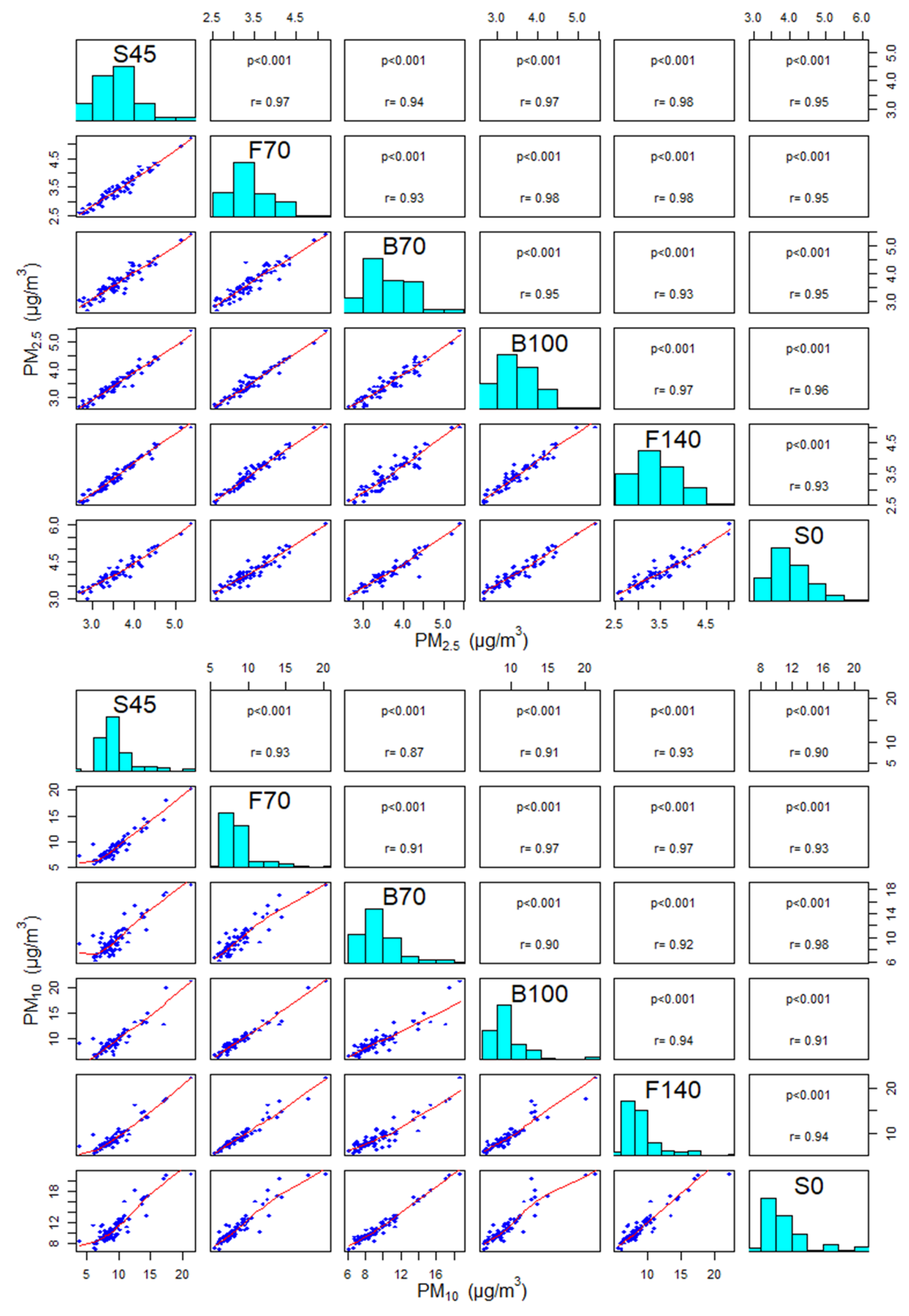 Atmosphere 12 01267 g0a1