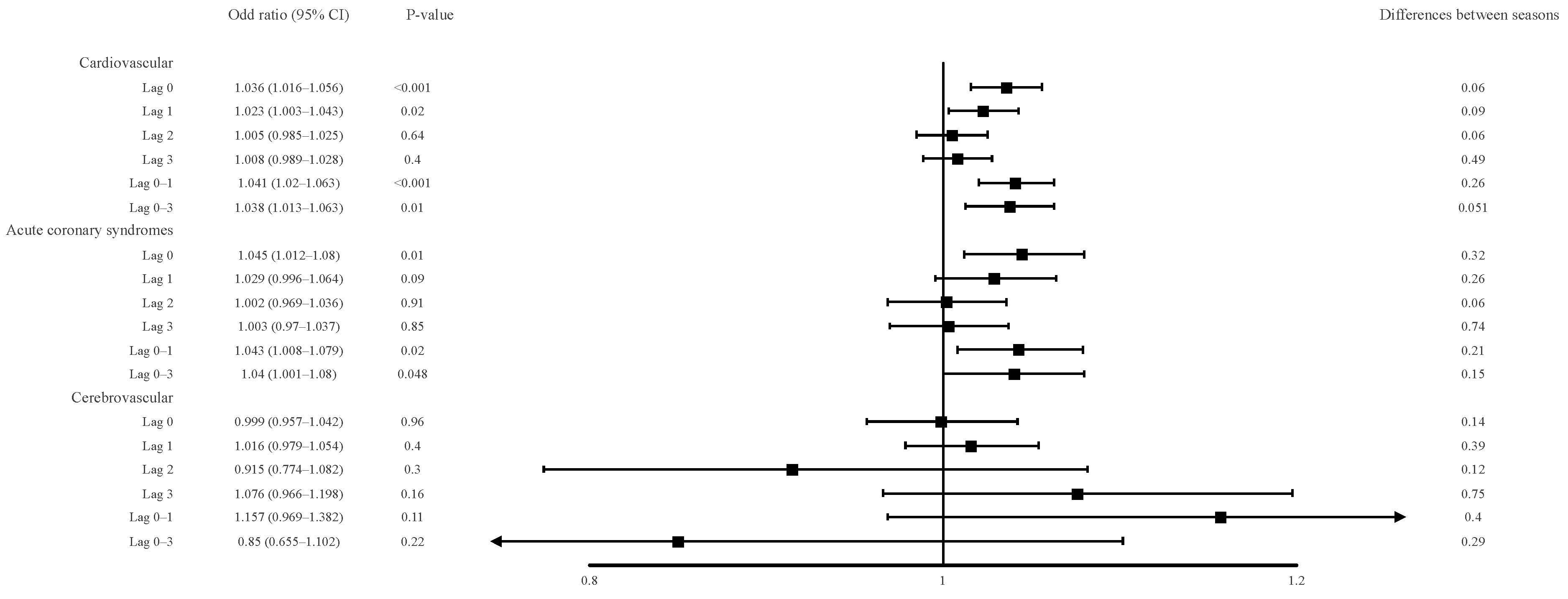 Atmosphere 12 01270 g002