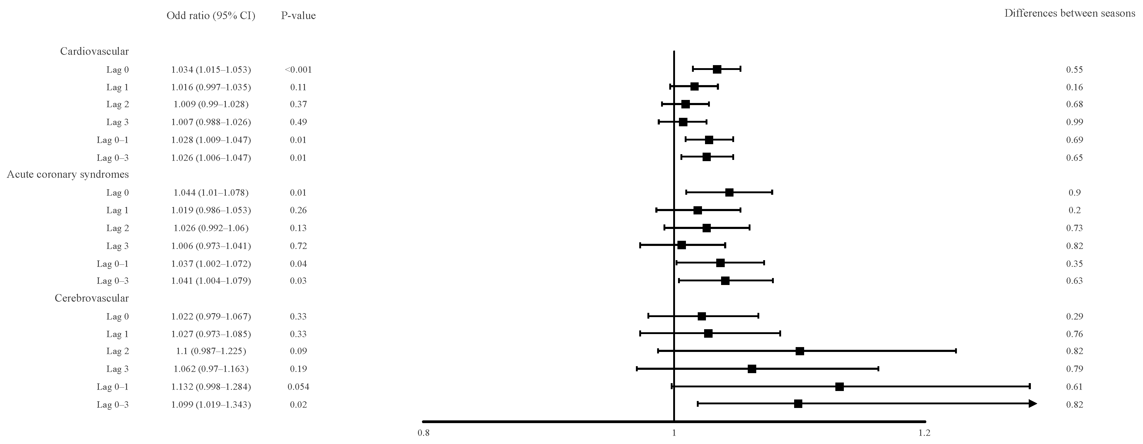 Atmosphere 12 01270 g003