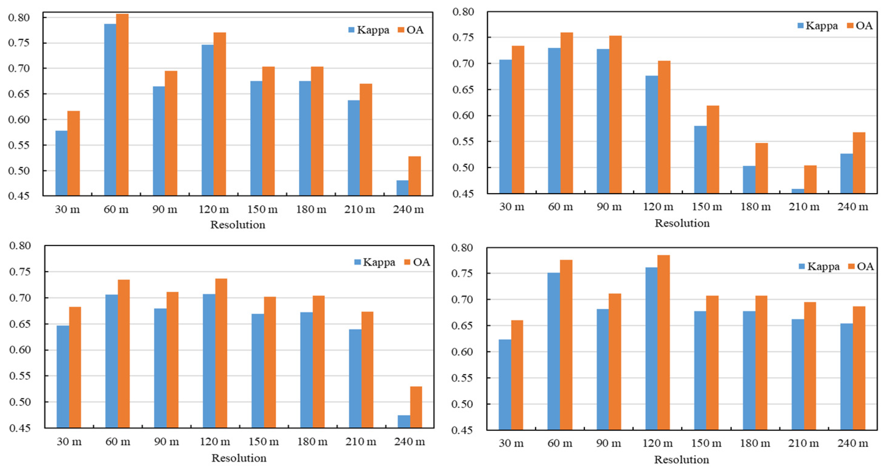Atmosphere 12 01271 g003