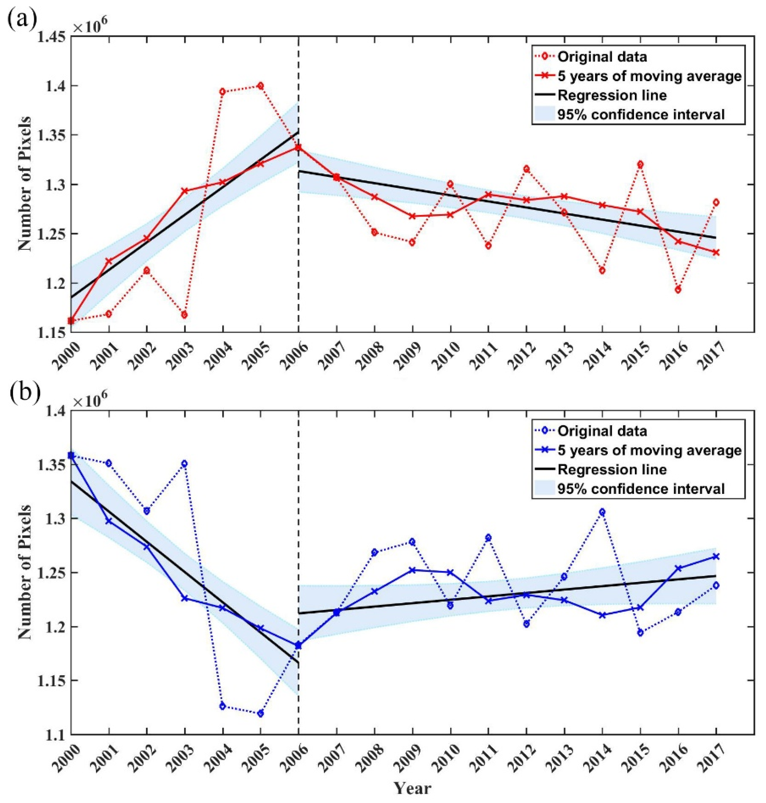 Atmosphere 12 01271 g005