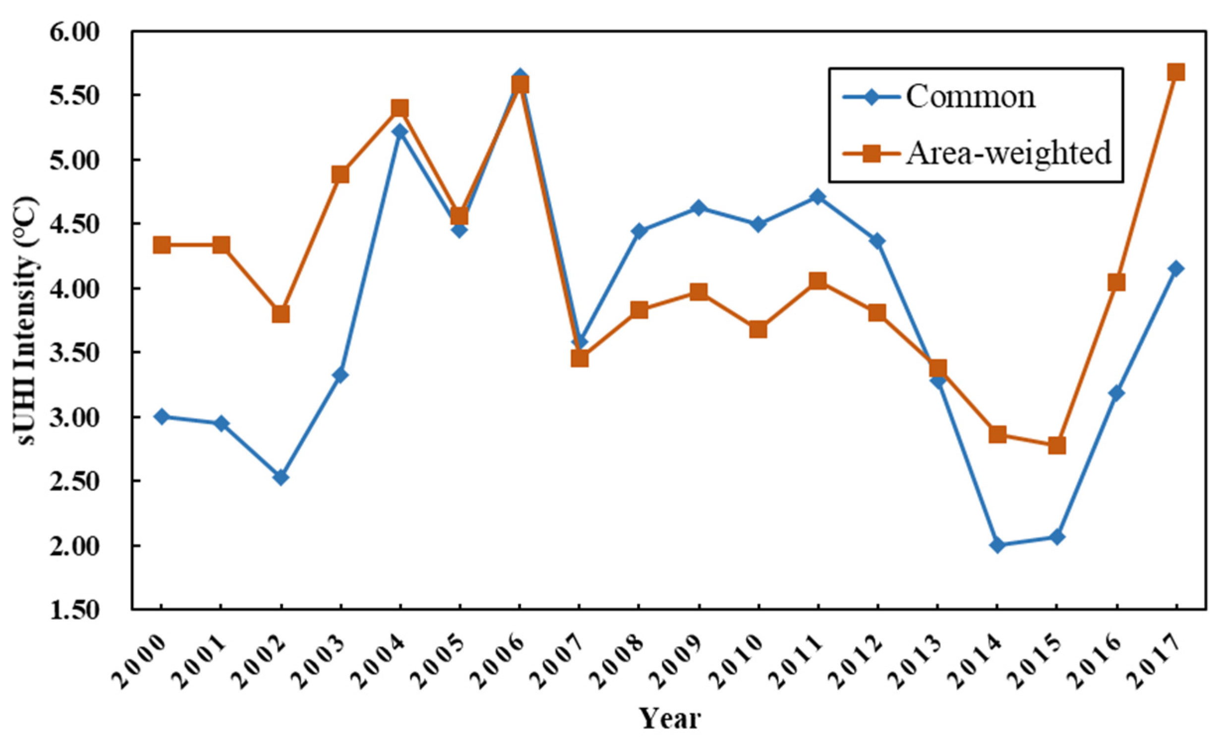 Atmosphere 12 01271 g009