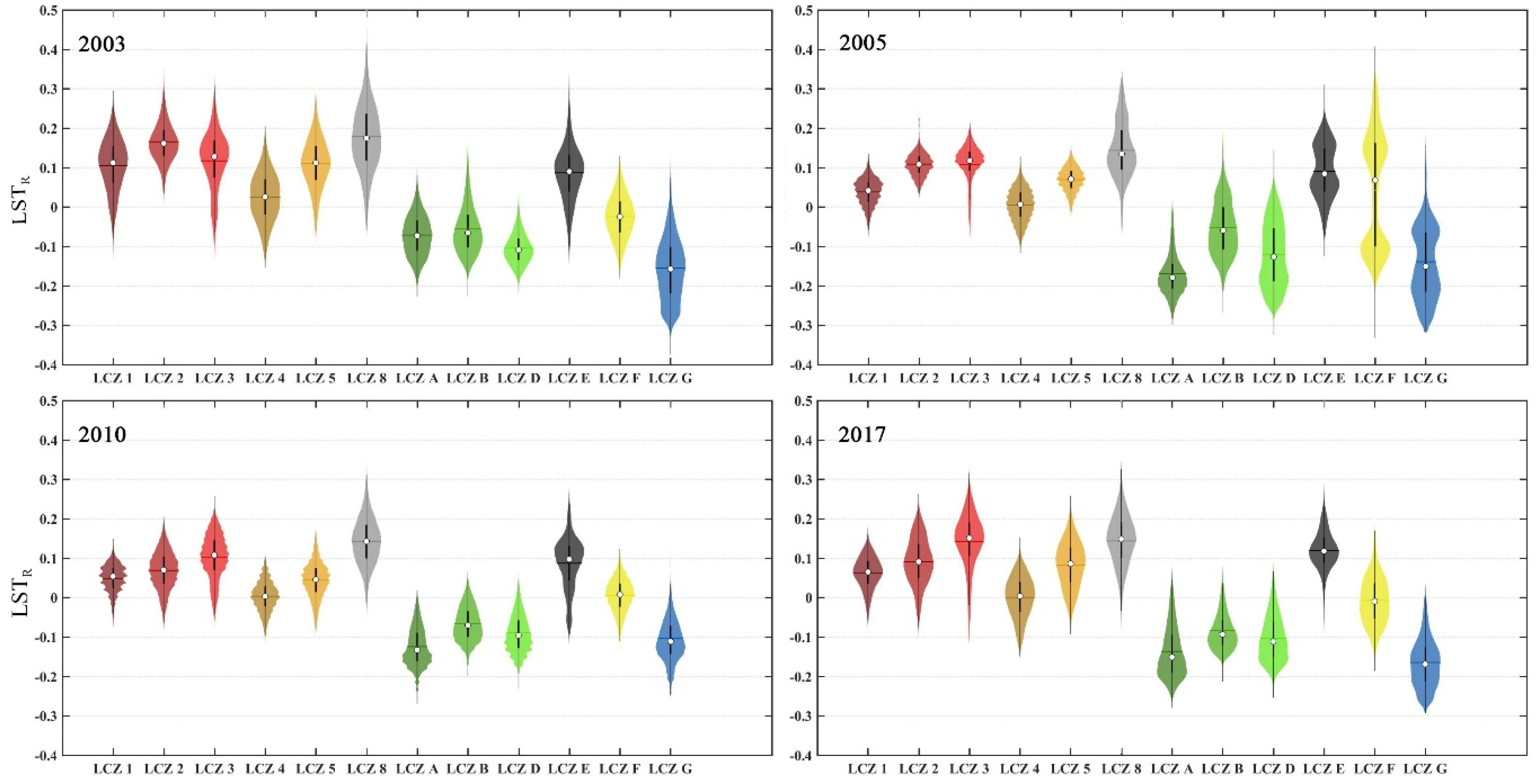 Atmosphere 12 01271 g010