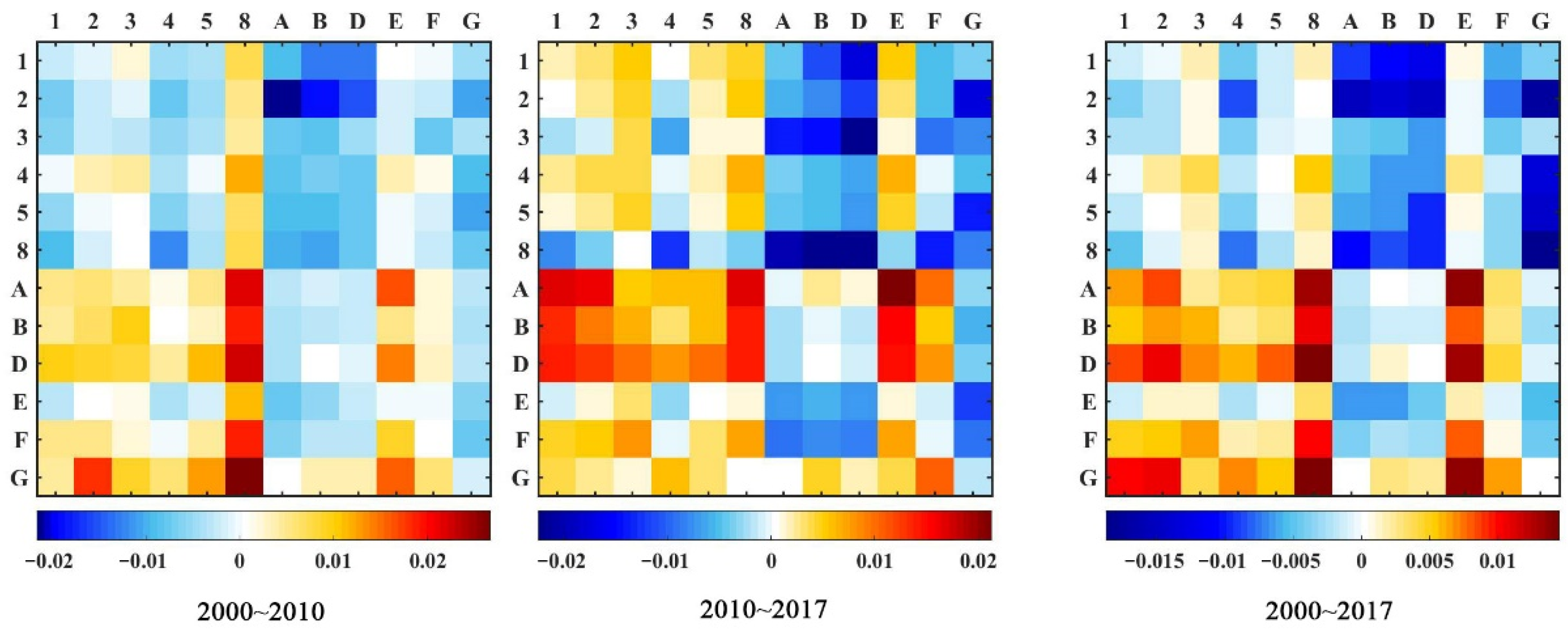 Atmosphere 12 01271 g011