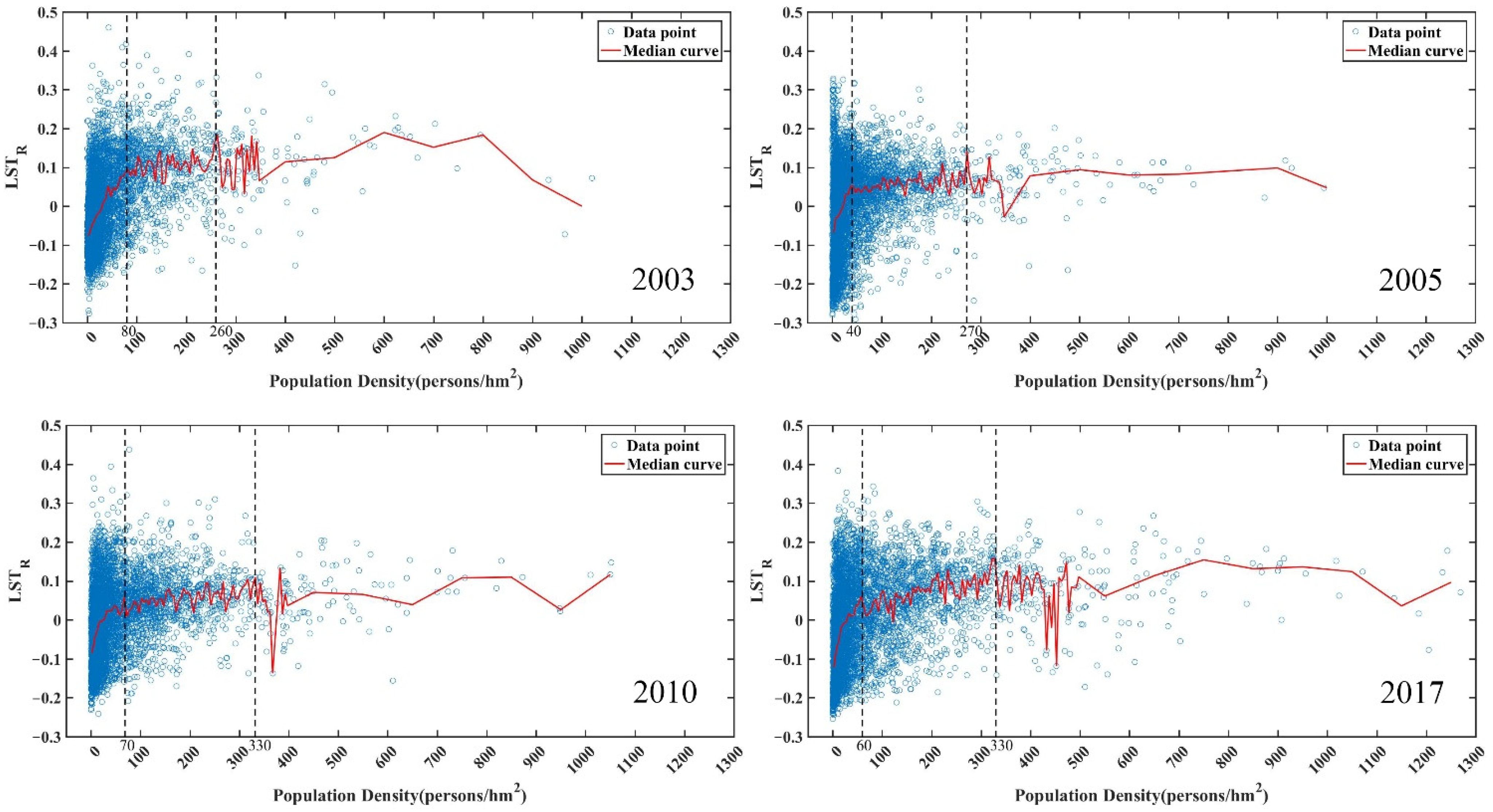 Atmosphere 12 01271 g012