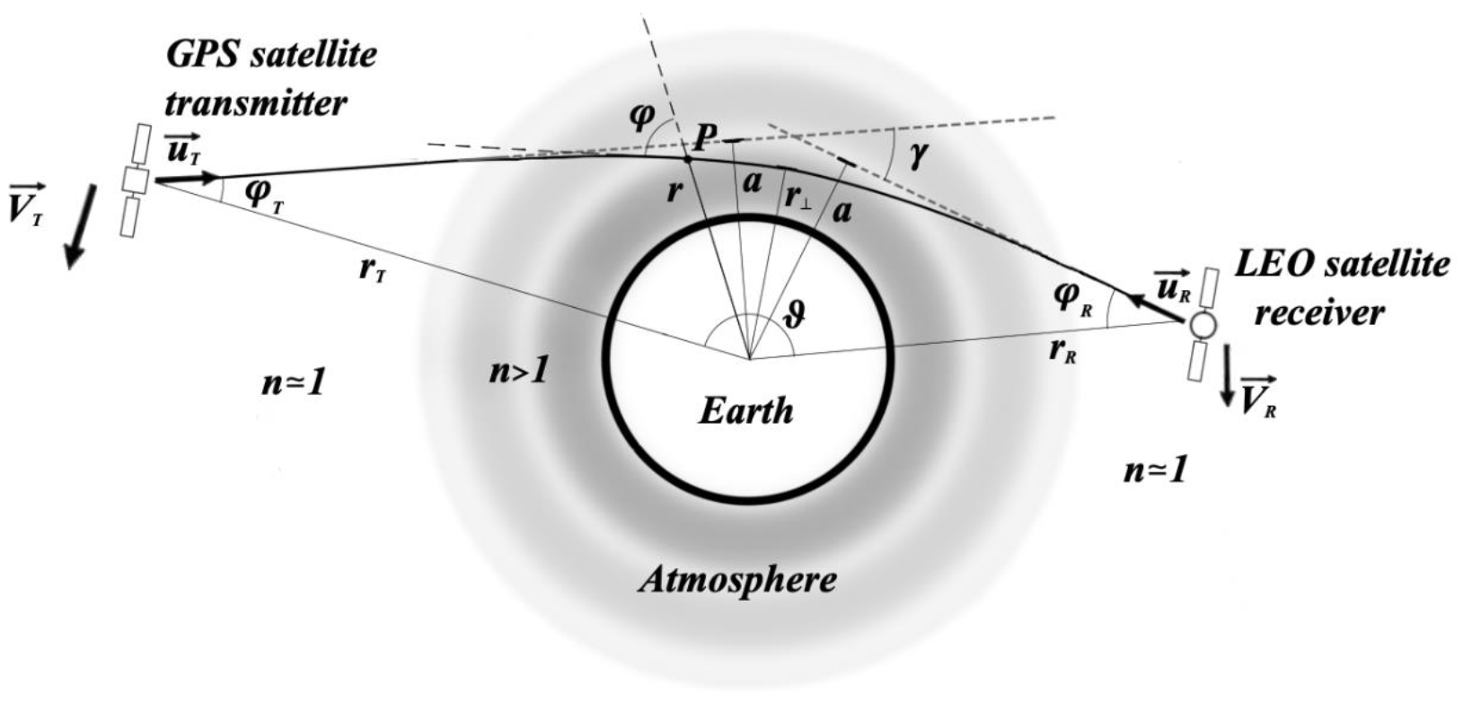 Atmosphere 12 01276 g001