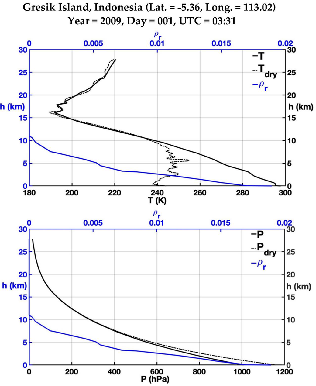 Atmosphere 12 01276 g002