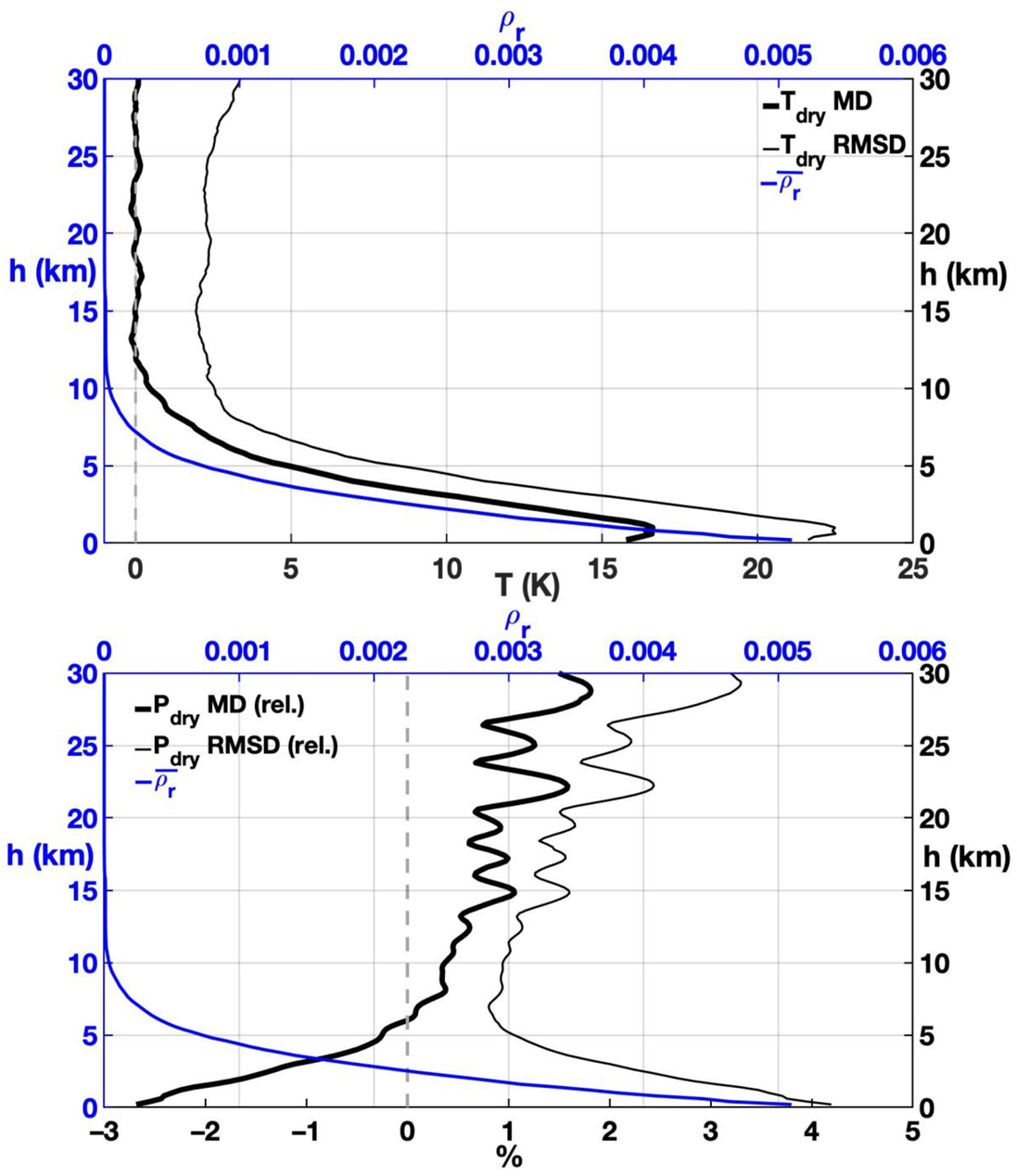 Atmosphere 12 01276 g003