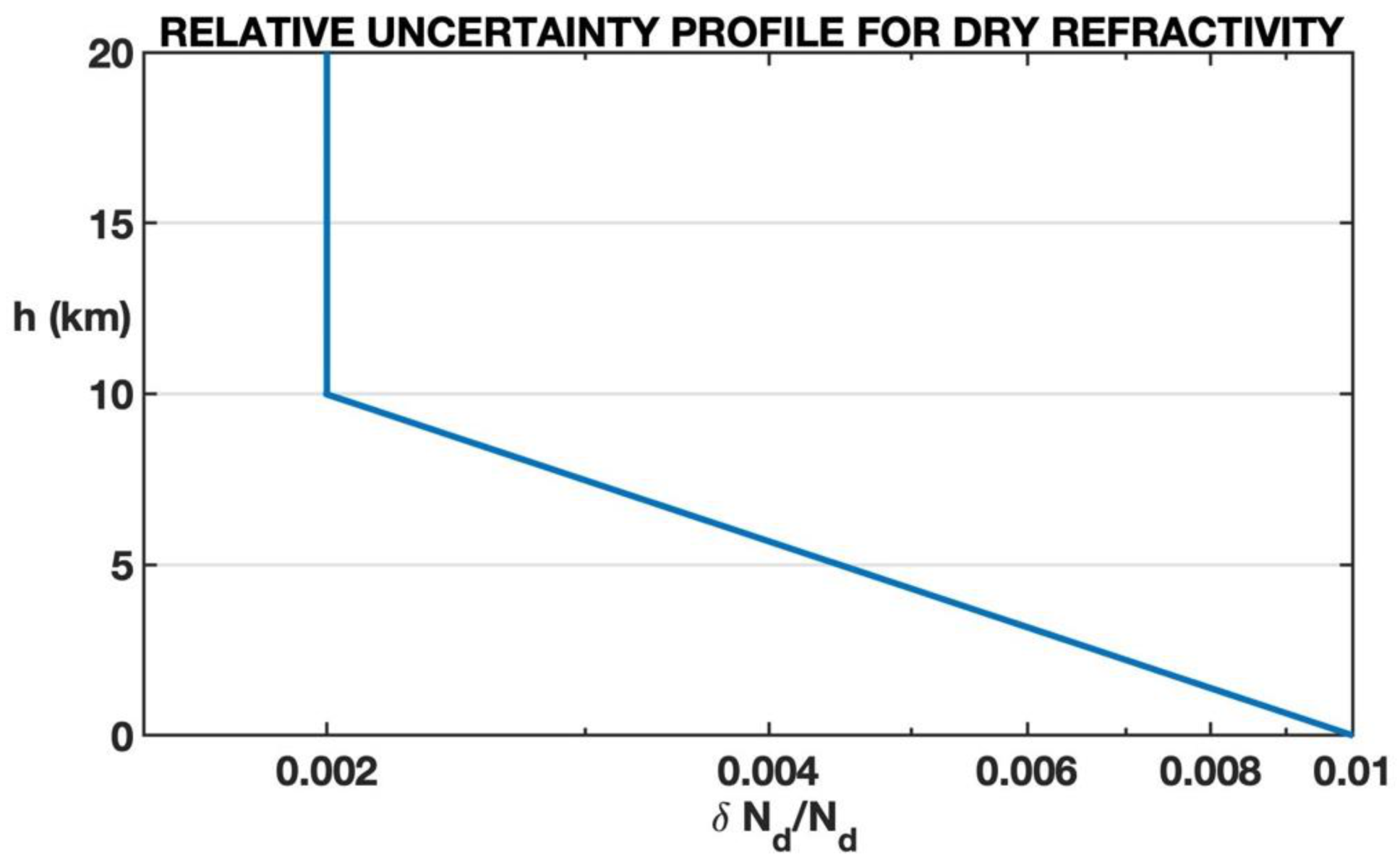 Atmosphere 12 01276 g005