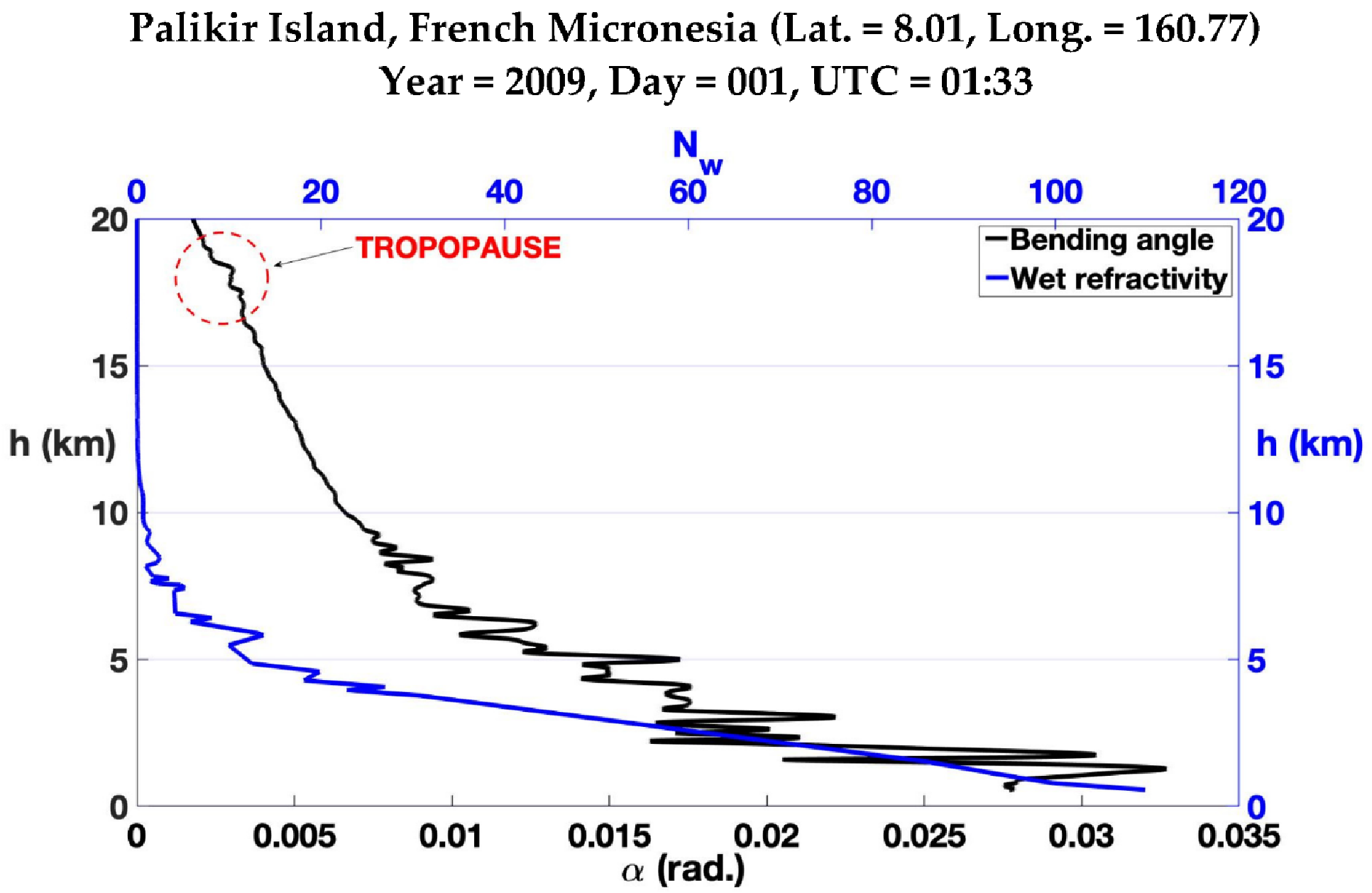 Atmosphere 12 01276 g007