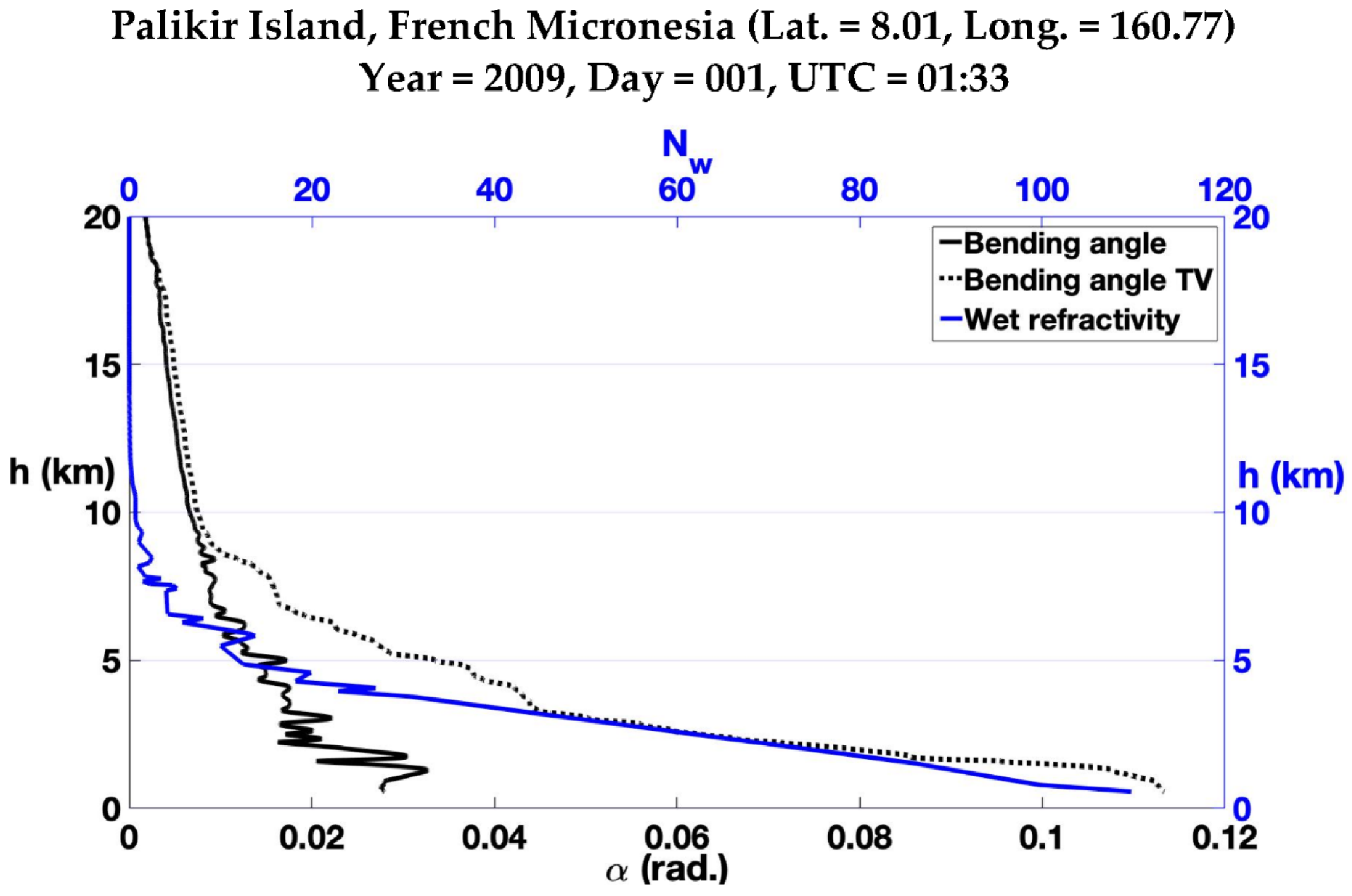 Atmosphere 12 01276 g008