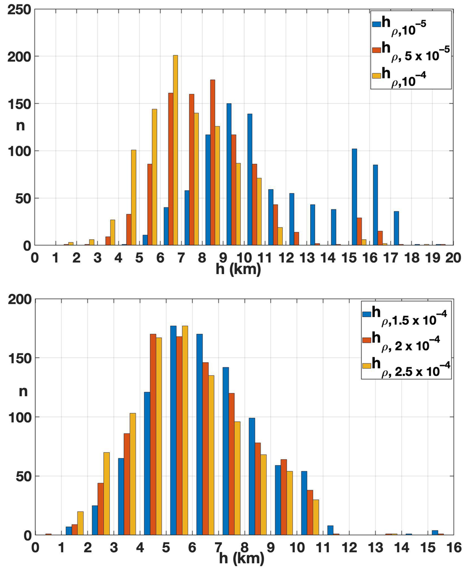 Atmosphere 12 01276 g010