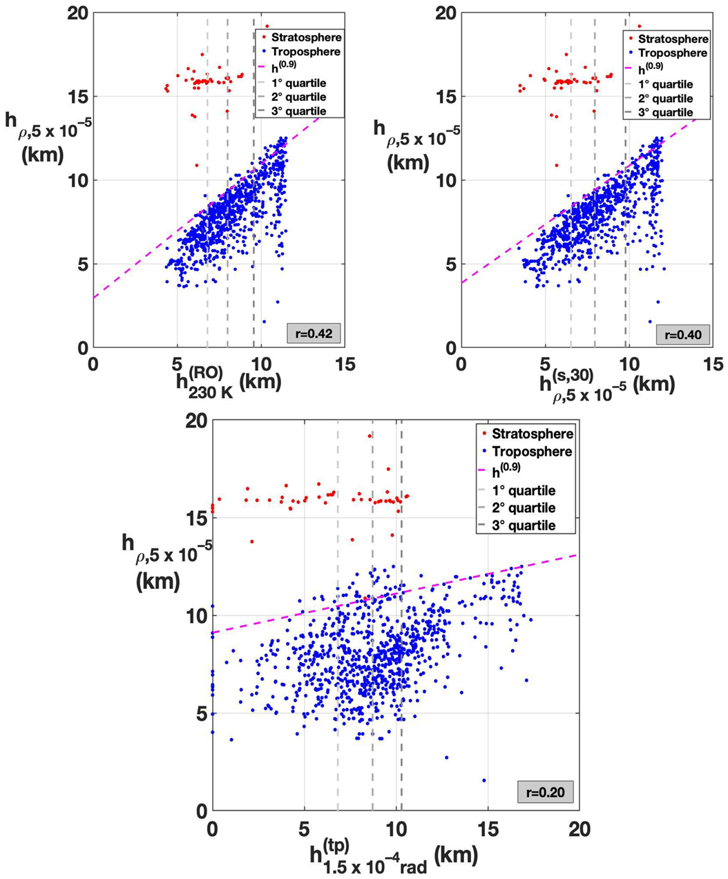 Atmosphere 12 01276 g011