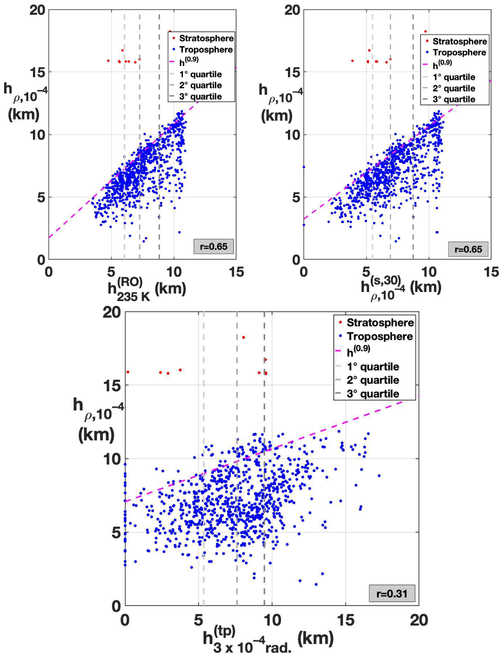 Atmosphere 12 01276 g012