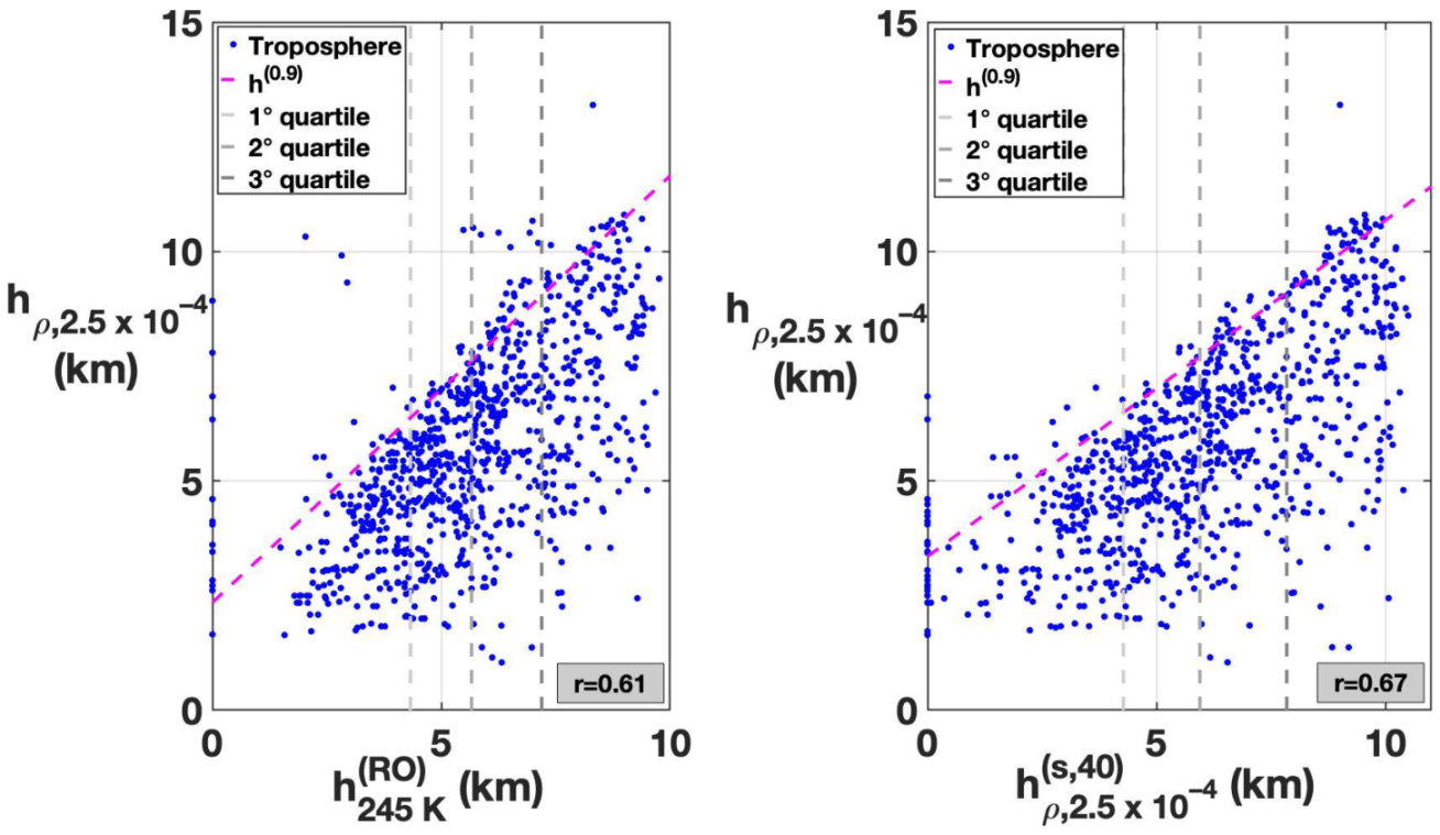 Atmosphere 12 01276 g013