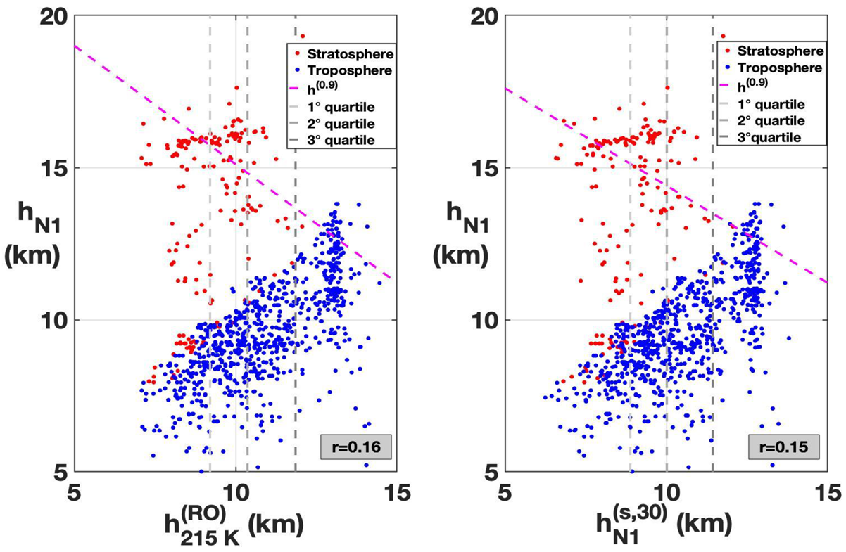 Atmosphere 12 01276 g015a