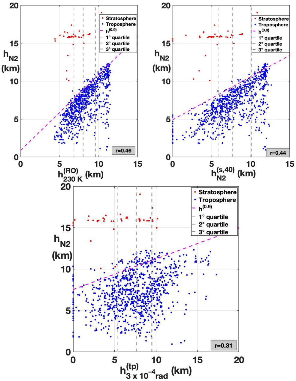 Atmosphere 12 01276 g016