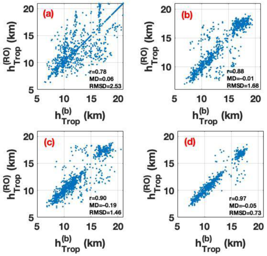 Atmosphere 12 01276 g017