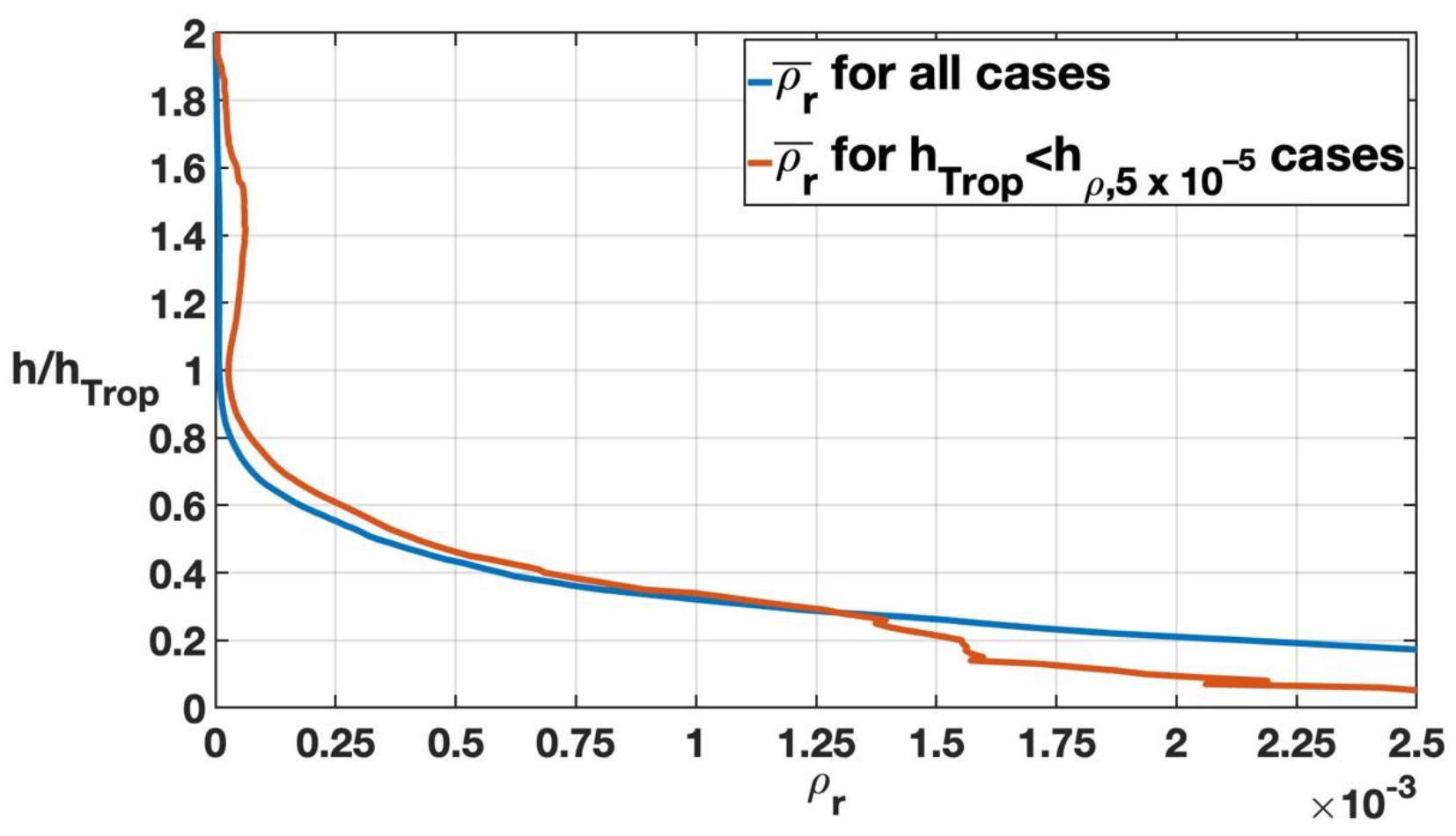 Atmosphere 12 01276 g018