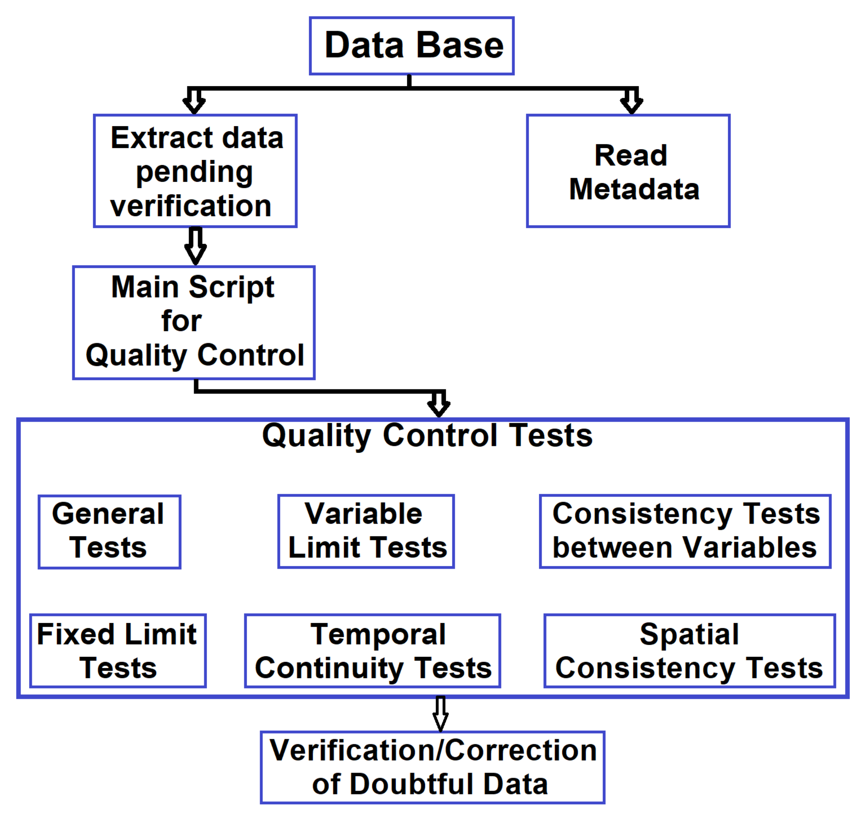 Atmosphere 12 01278 g003