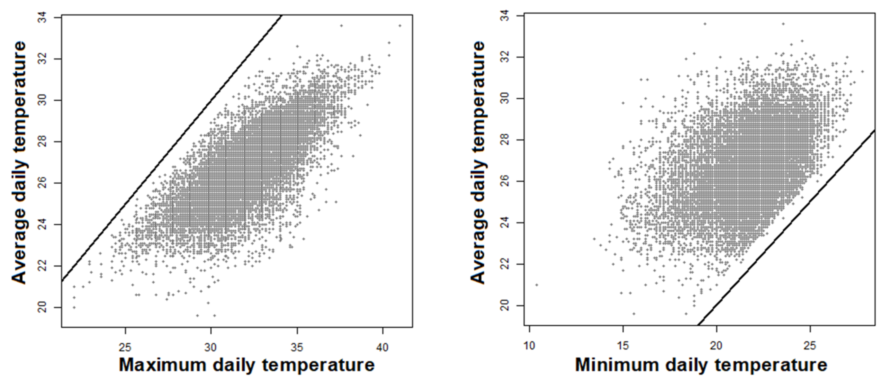 Atmosphere 12 01278 g013