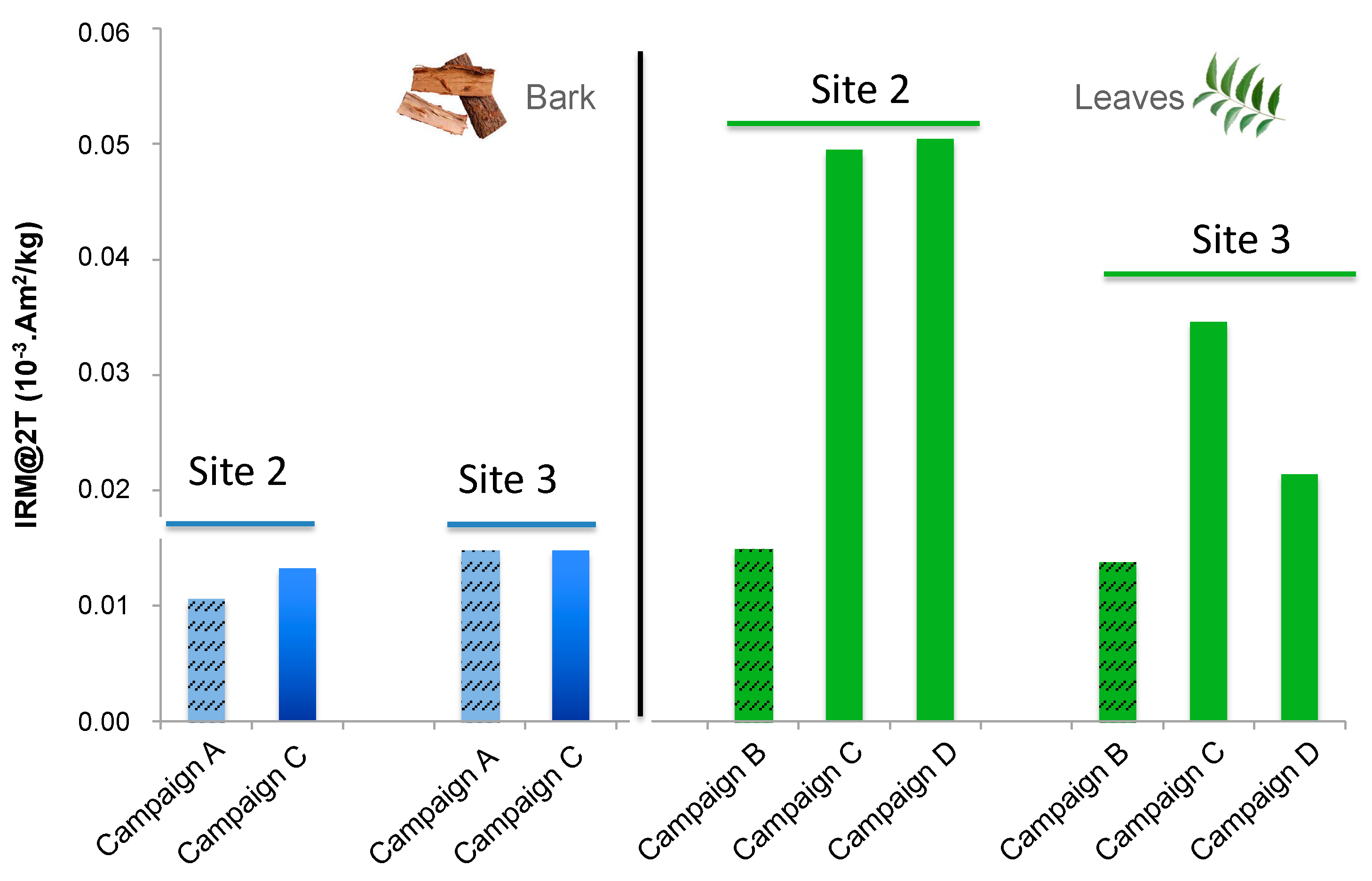 Atmosphere 12 01281 g005