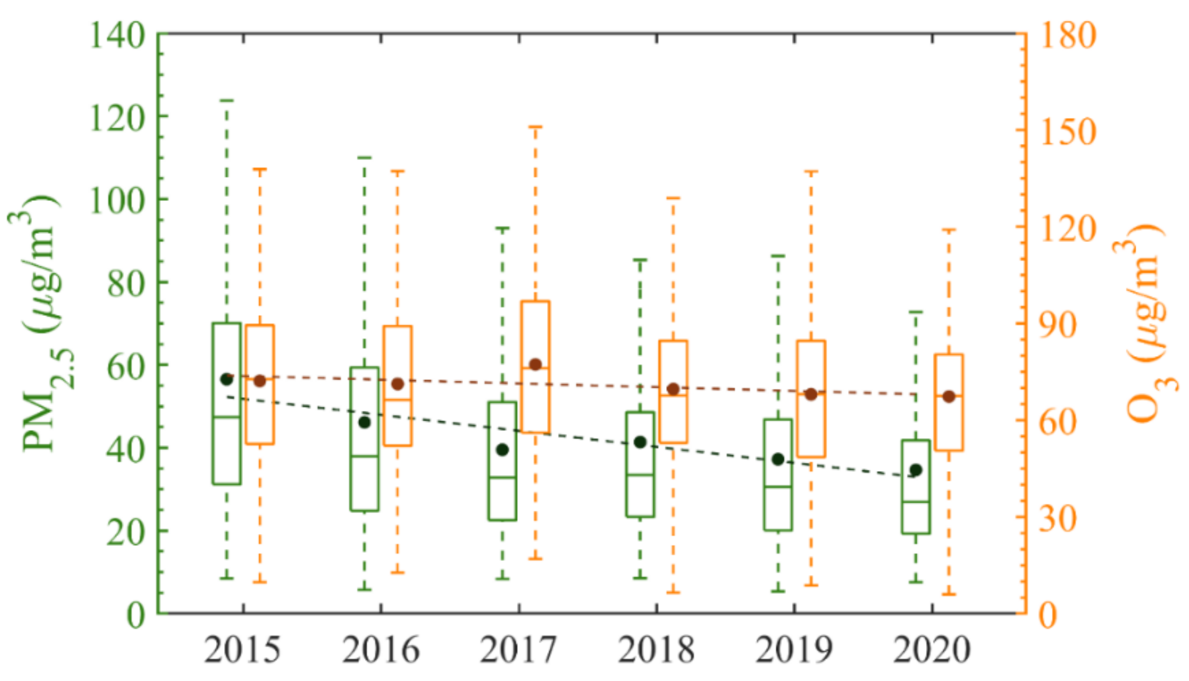 Atmosphere 12 01282 g002