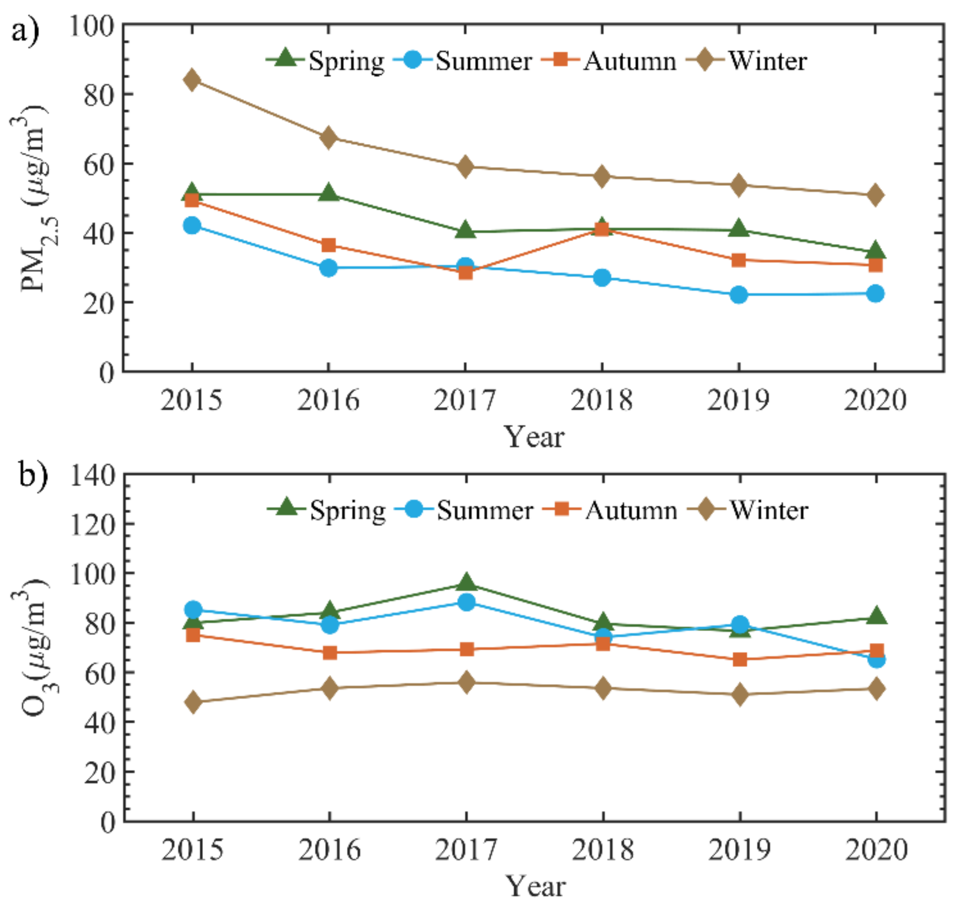 Atmosphere 12 01282 g003