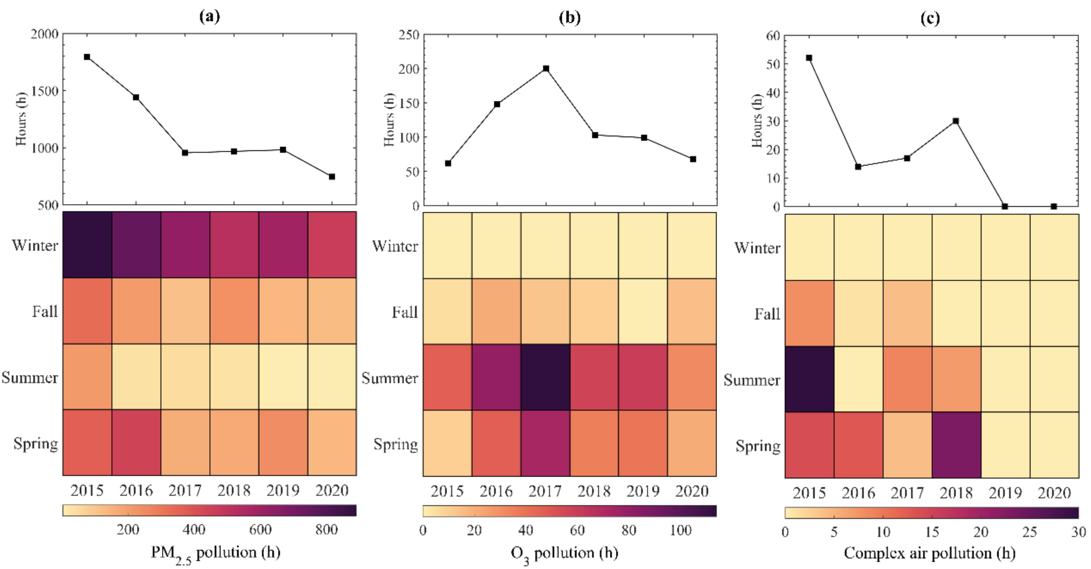 Atmosphere 12 01282 g004