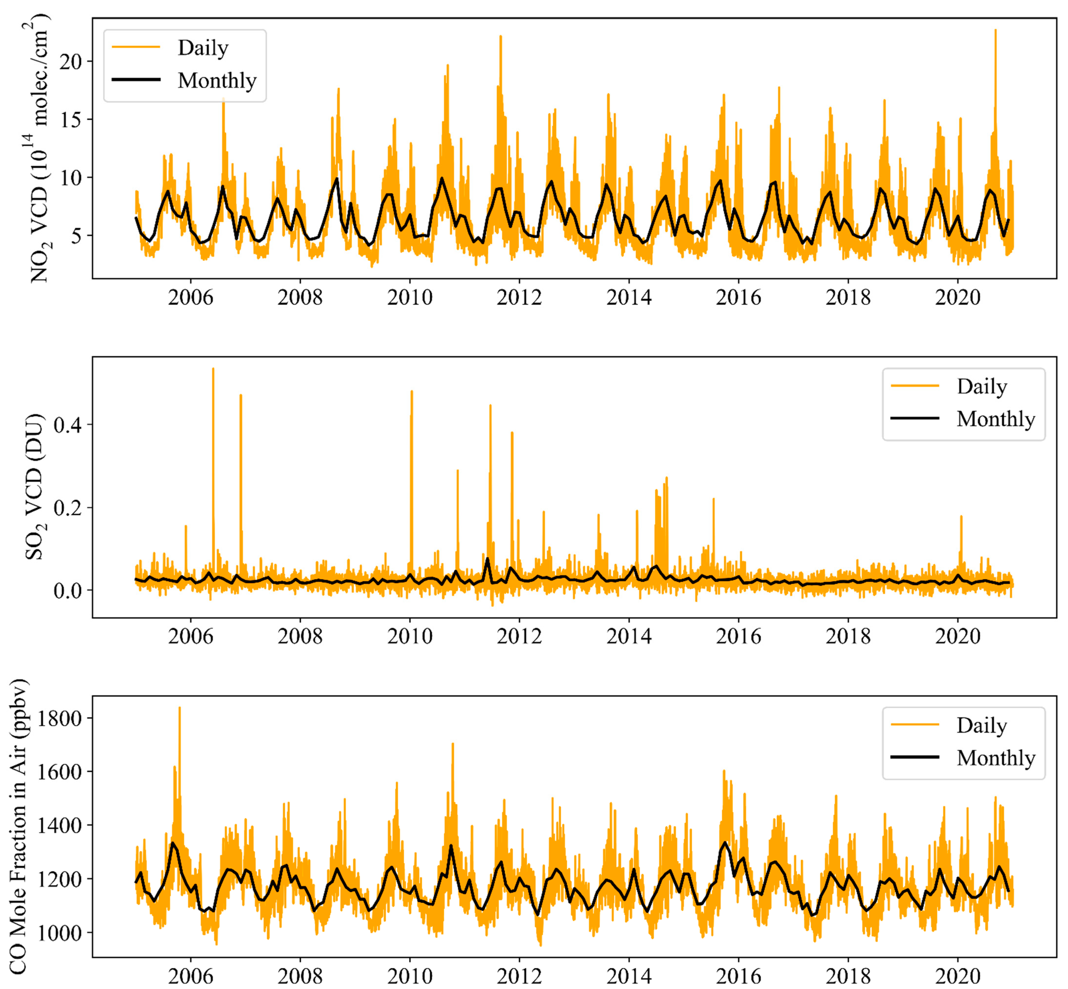 Atmosphere 12 01283 g004 Atmosphere 12 01283 g004