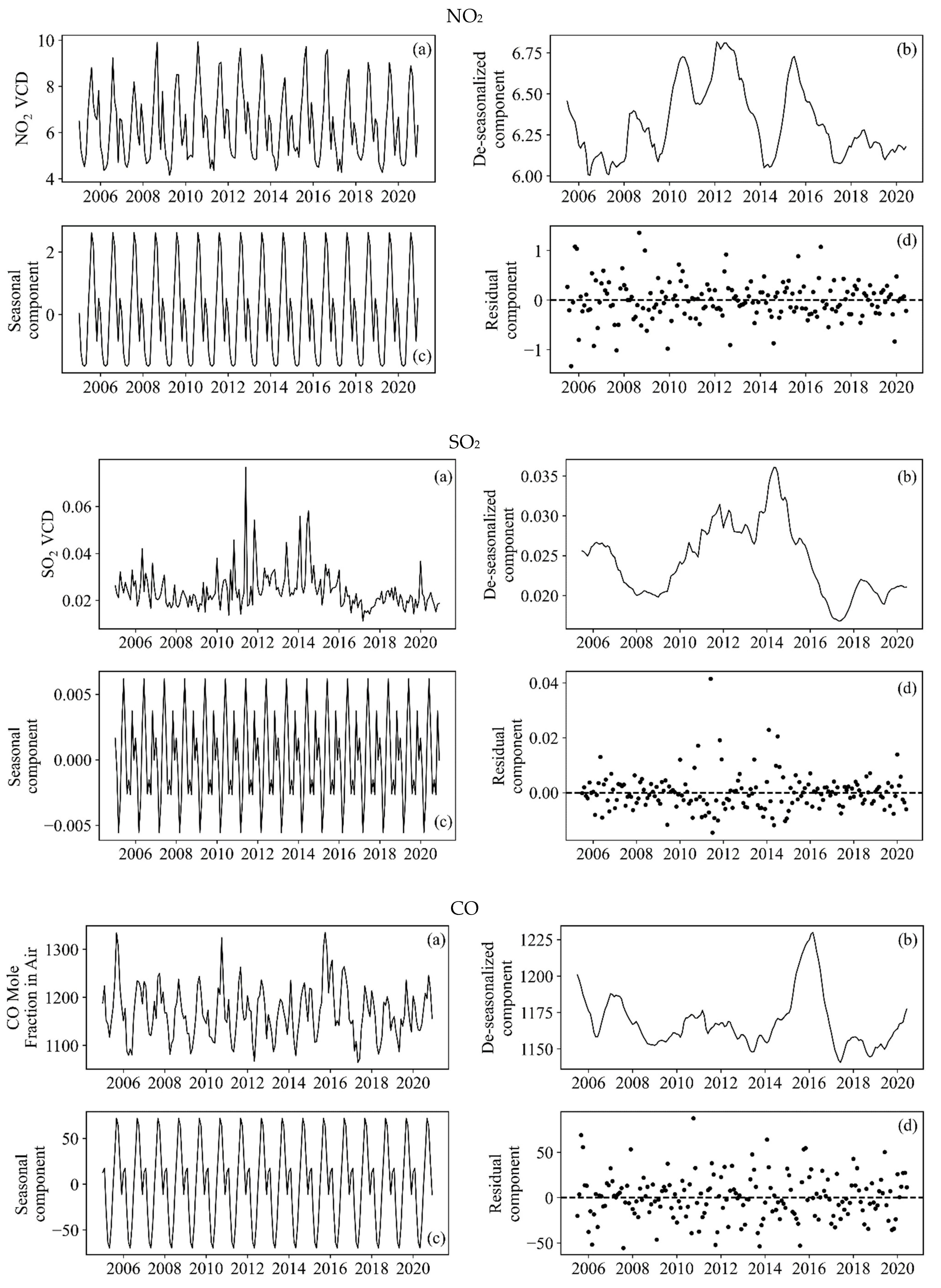 Atmosphere 12 01283 g005 Atmosphere 12 01283 g005