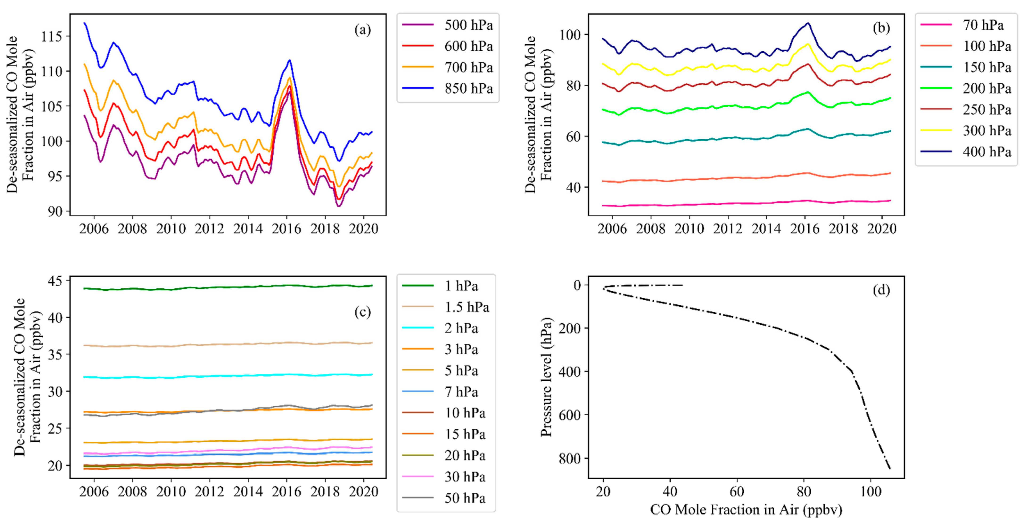 Atmosphere 12 01283 g006 Atmosphere 12 01283 g006