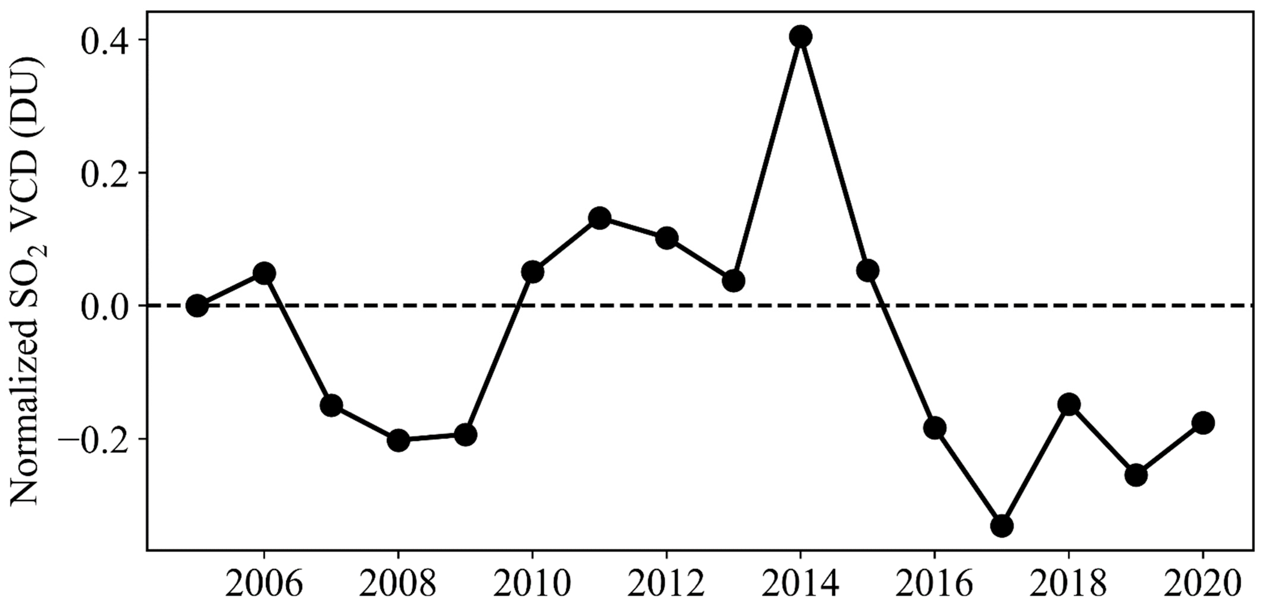 Atmosphere 12 01283 g007 Atmosphere 12 01283 g007
