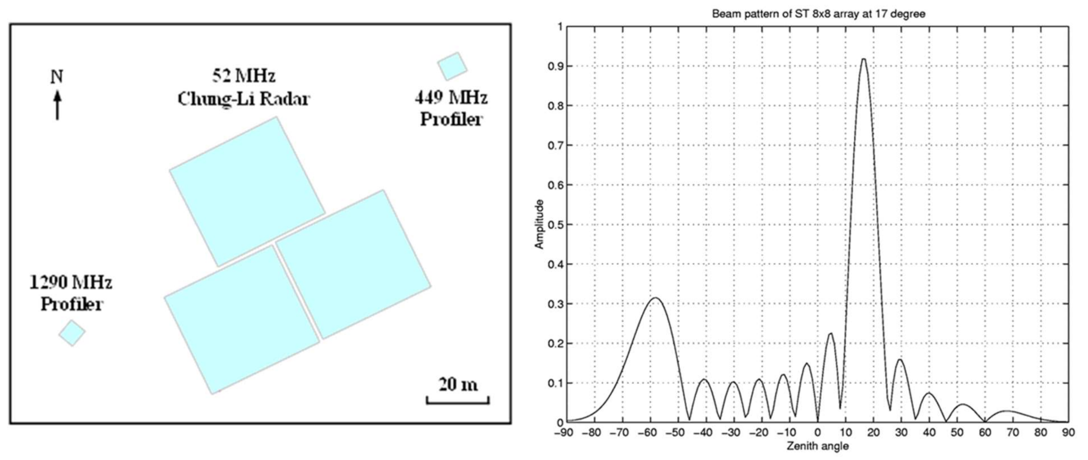 Atmosphere 12 01284 g001 Atmosphere 12 01284 g001