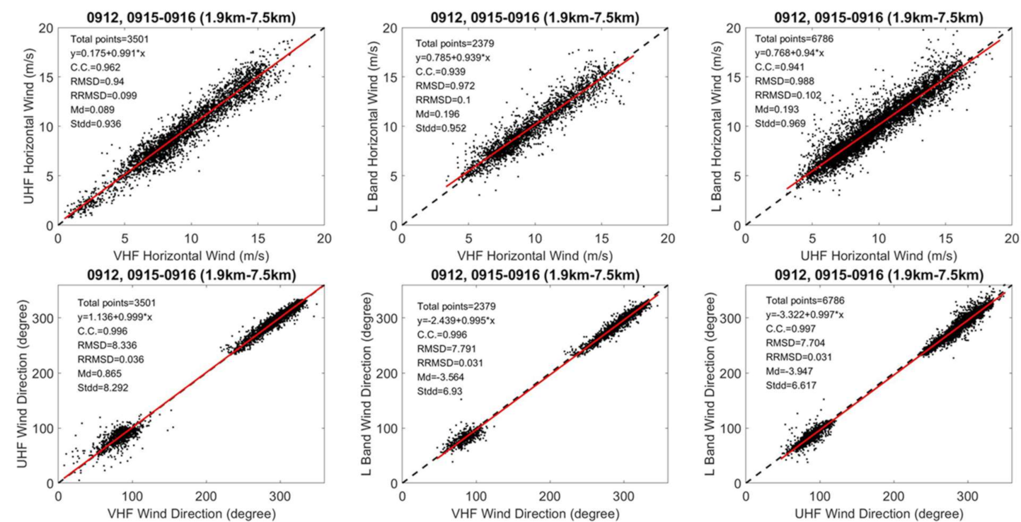 Atmosphere 12 01284 g005 Atmosphere 12 01284 g005