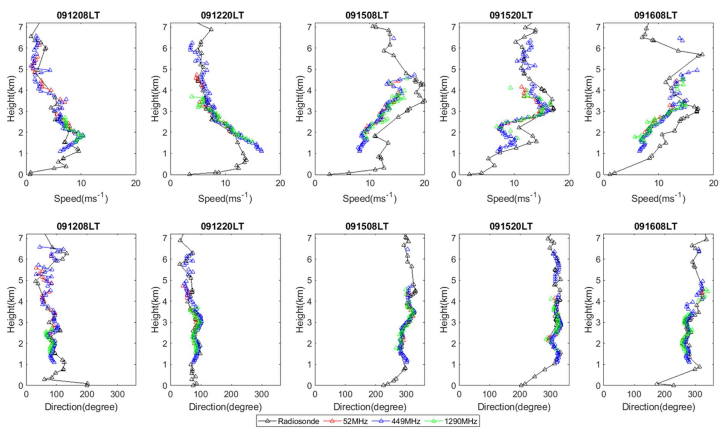 Atmosphere 12 01284 g006 Atmosphere 12 01284 g006