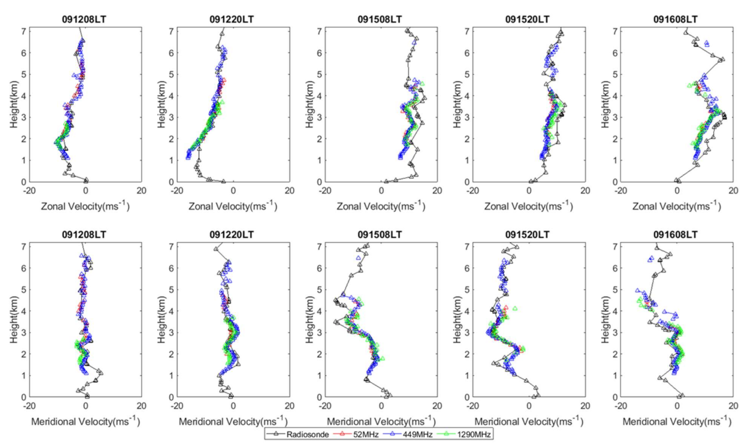 Atmosphere 12 01284 g007 Atmosphere 12 01284 g007