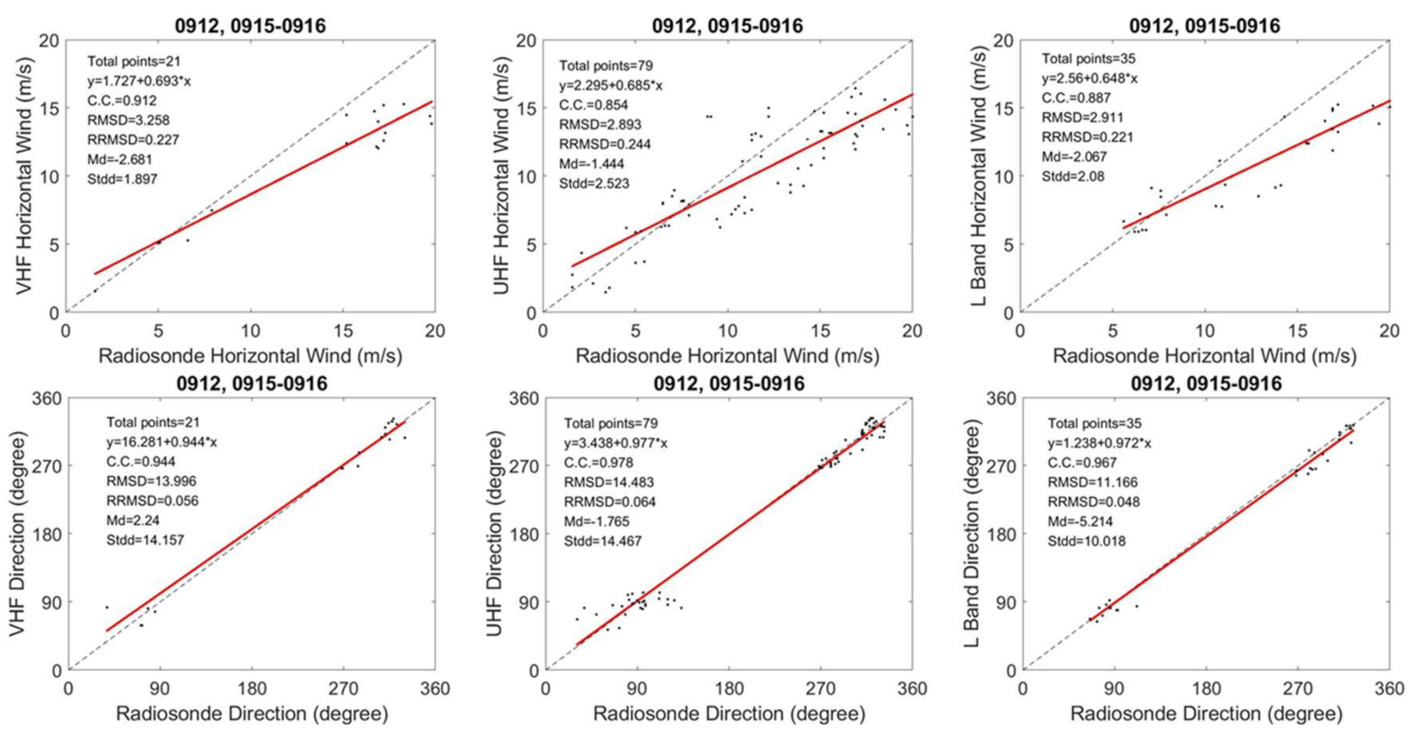 Atmosphere 12 01284 g008 Atmosphere 12 01284 g008