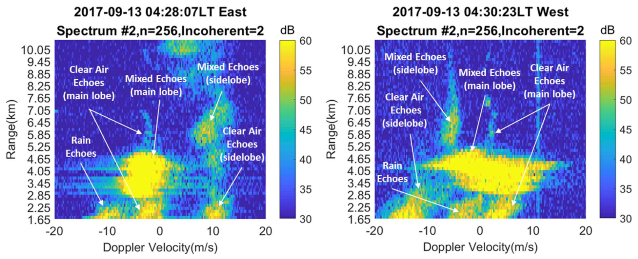 Atmosphere 12 01284 g011 Atmosphere 12 01284 g011