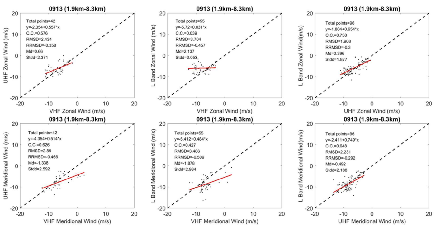 Atmosphere 12 01284 g012 Atmosphere 12 01284 g012