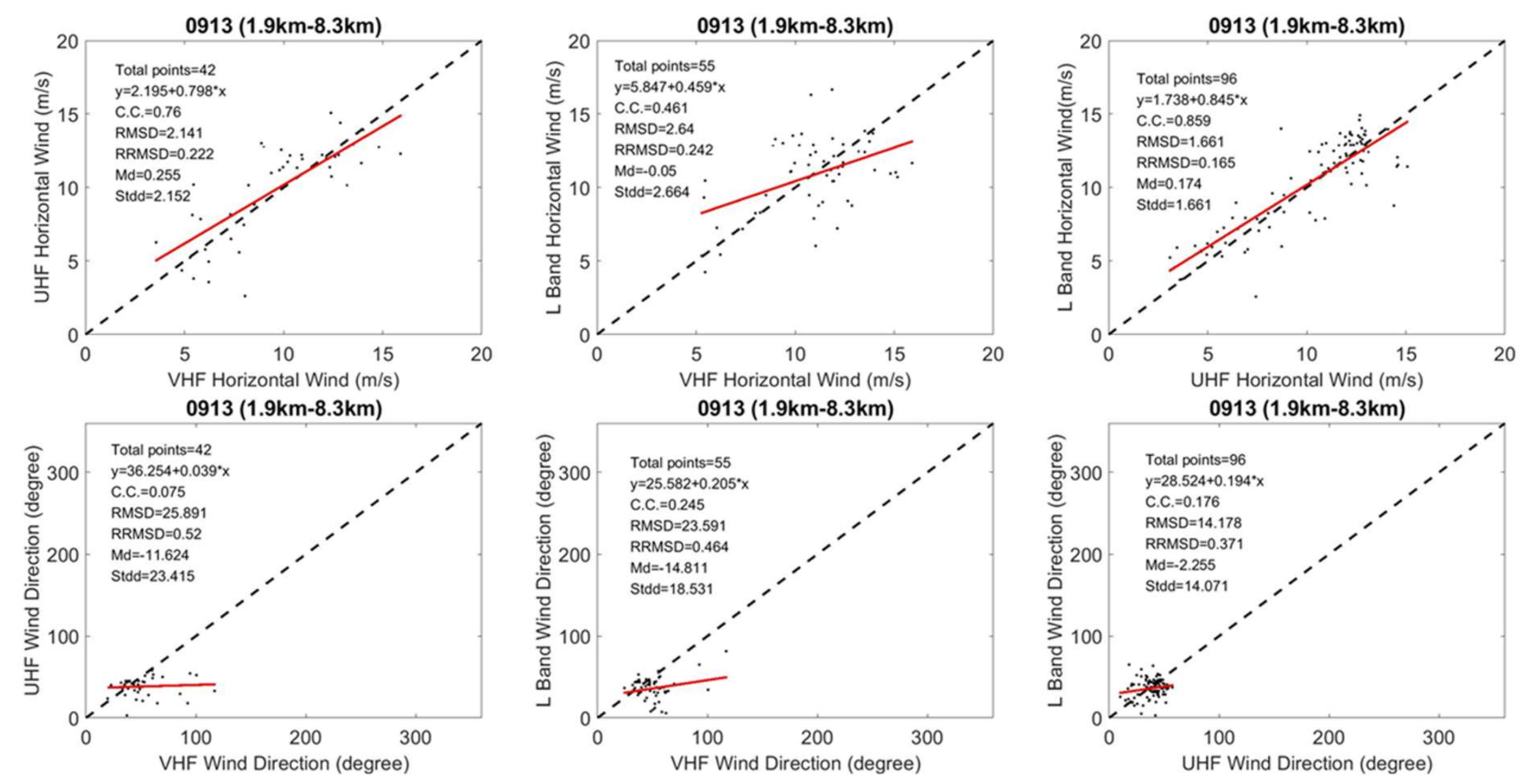 Atmosphere 12 01284 g013 Atmosphere 12 01284 g013