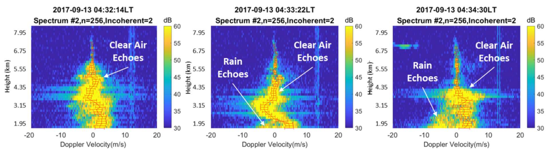 Atmosphere 12 01284 g014 Atmosphere 12 01284 g014