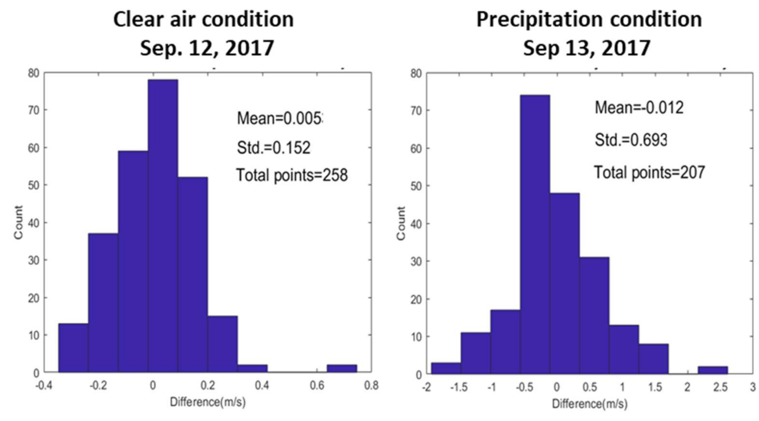 Atmosphere 12 01284 g016 Atmosphere 12 01284 g016