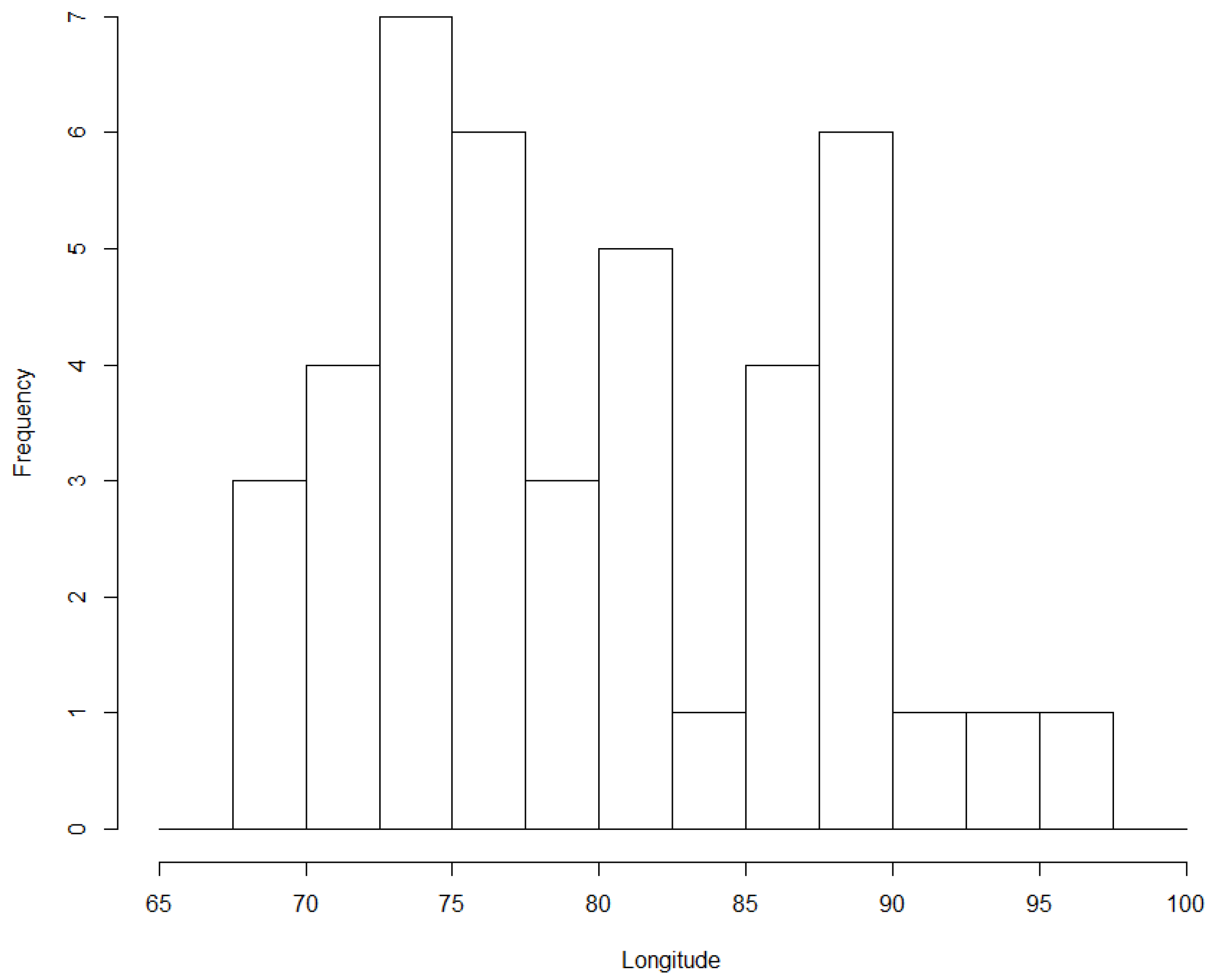 Atmosphere 12 01288 g003