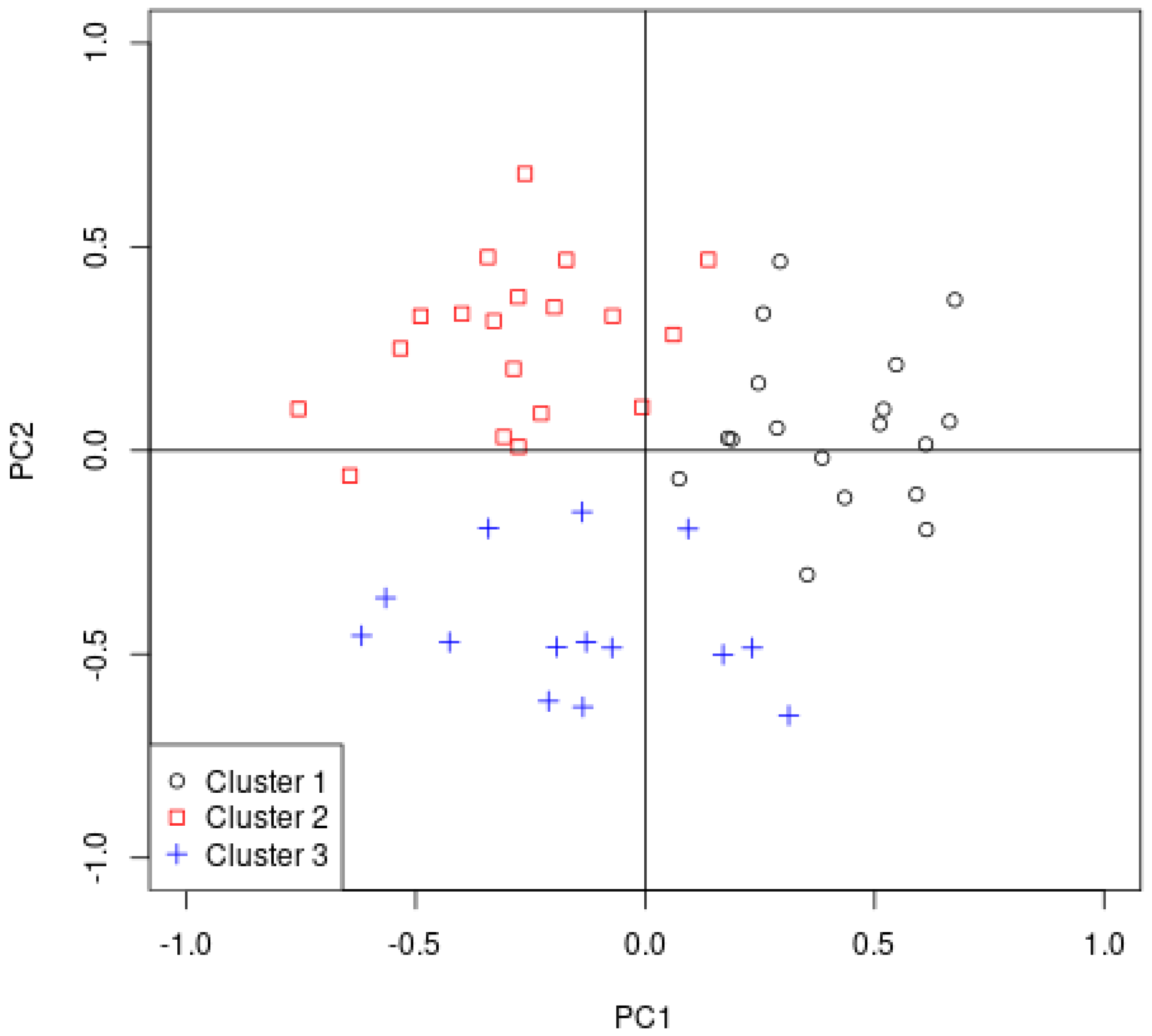 Atmosphere 12 01288 g004