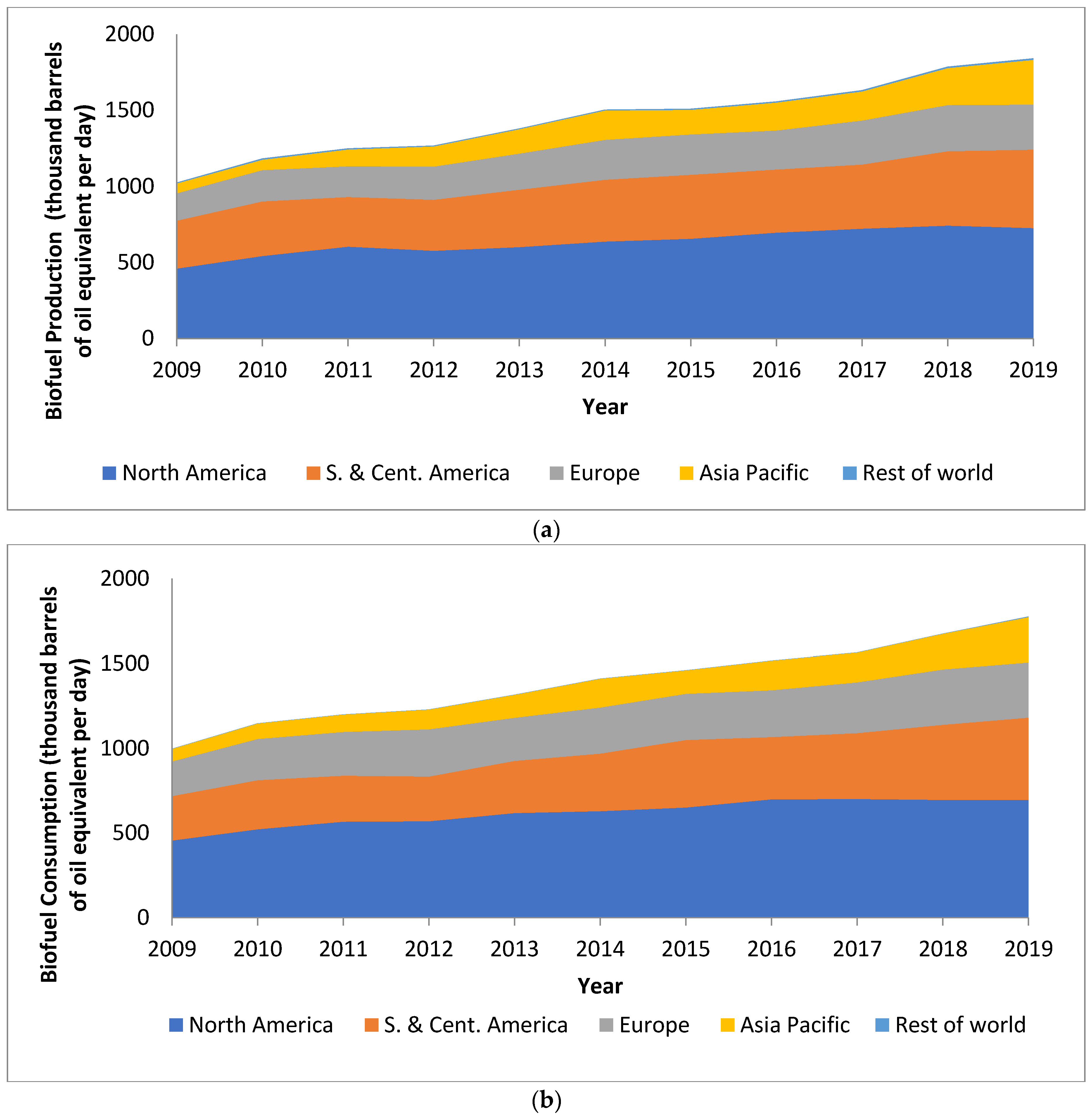 Atmosphere 12 01289 g003