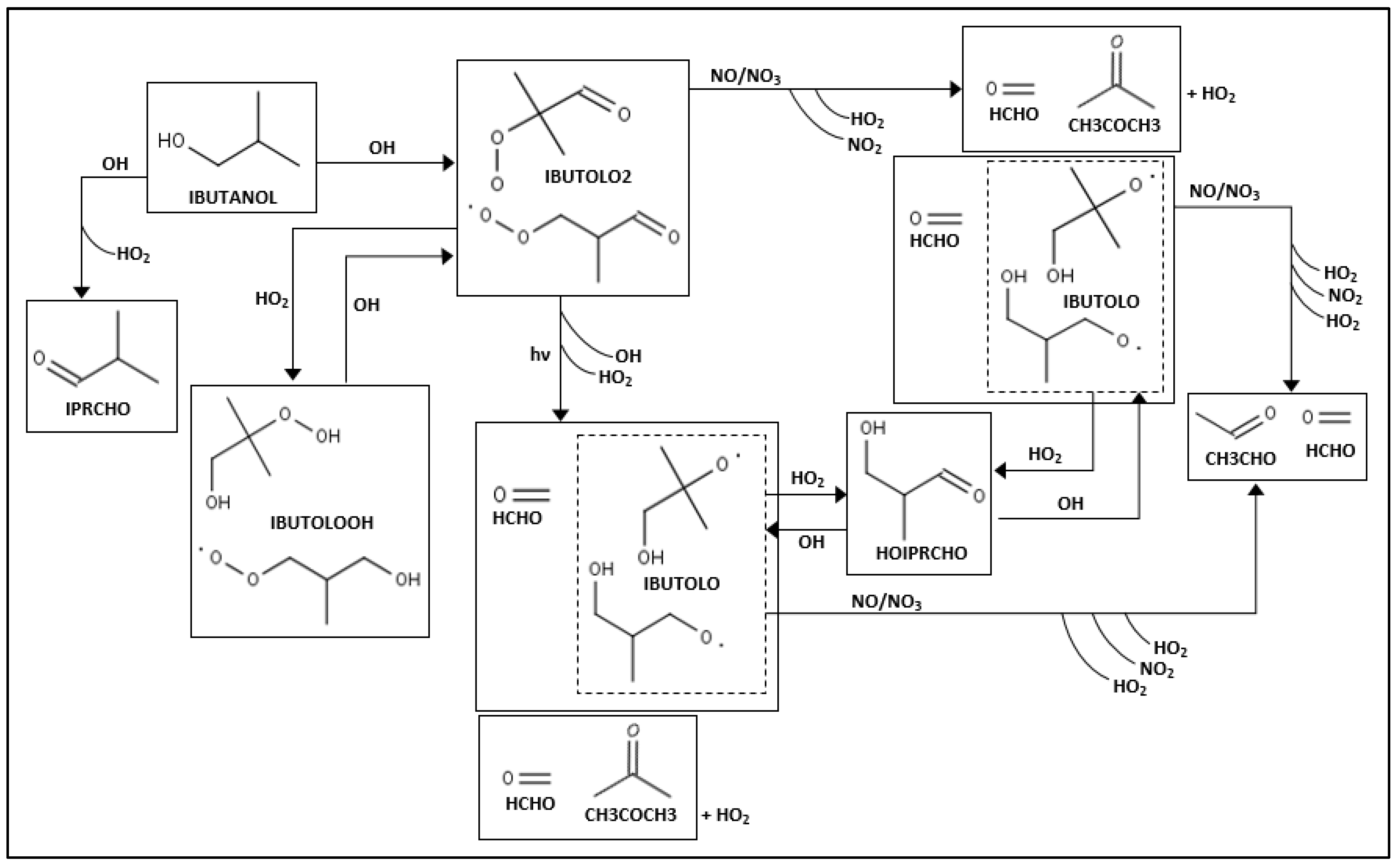 Atmosphere 12 01289 g006