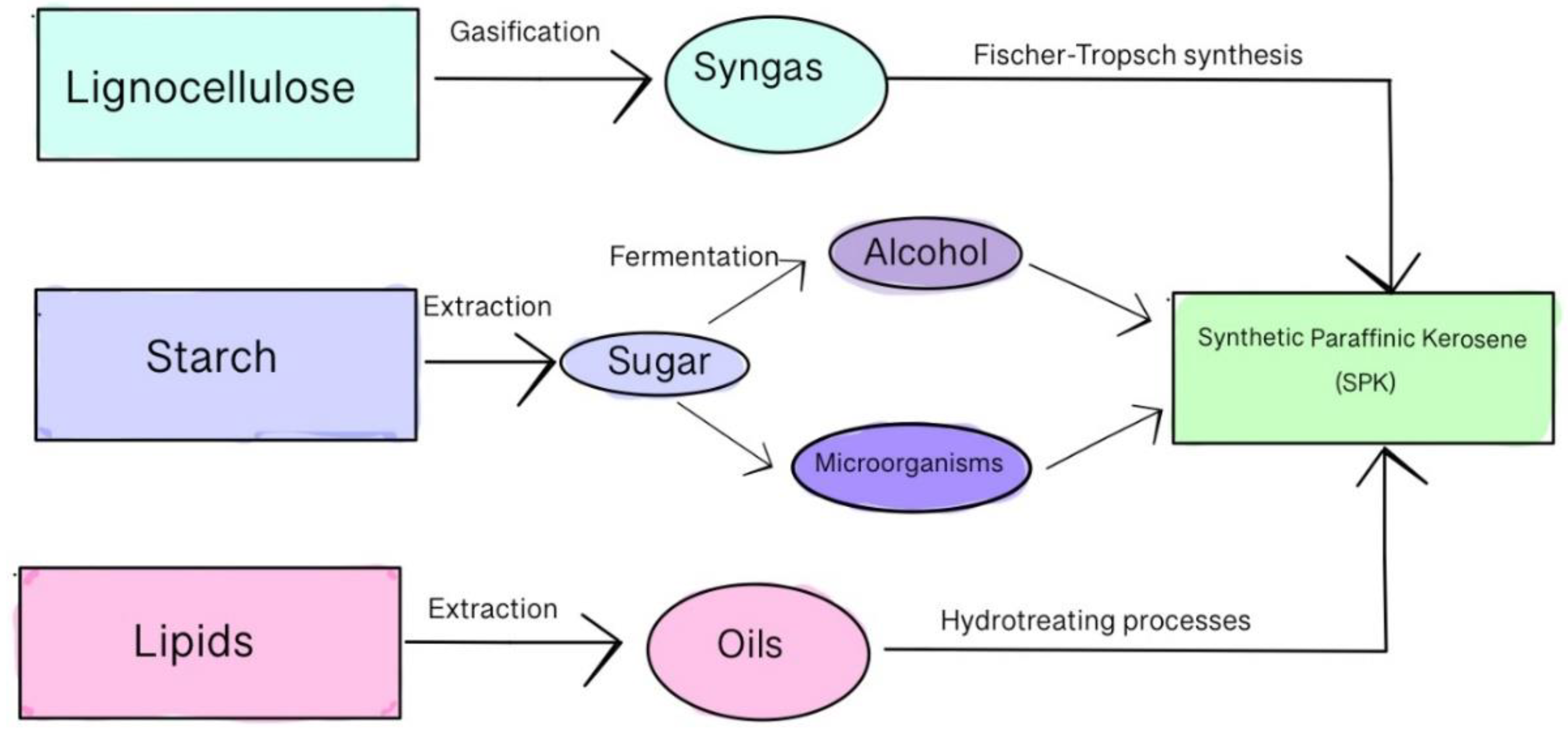 Atmosphere 12 01289 sch001