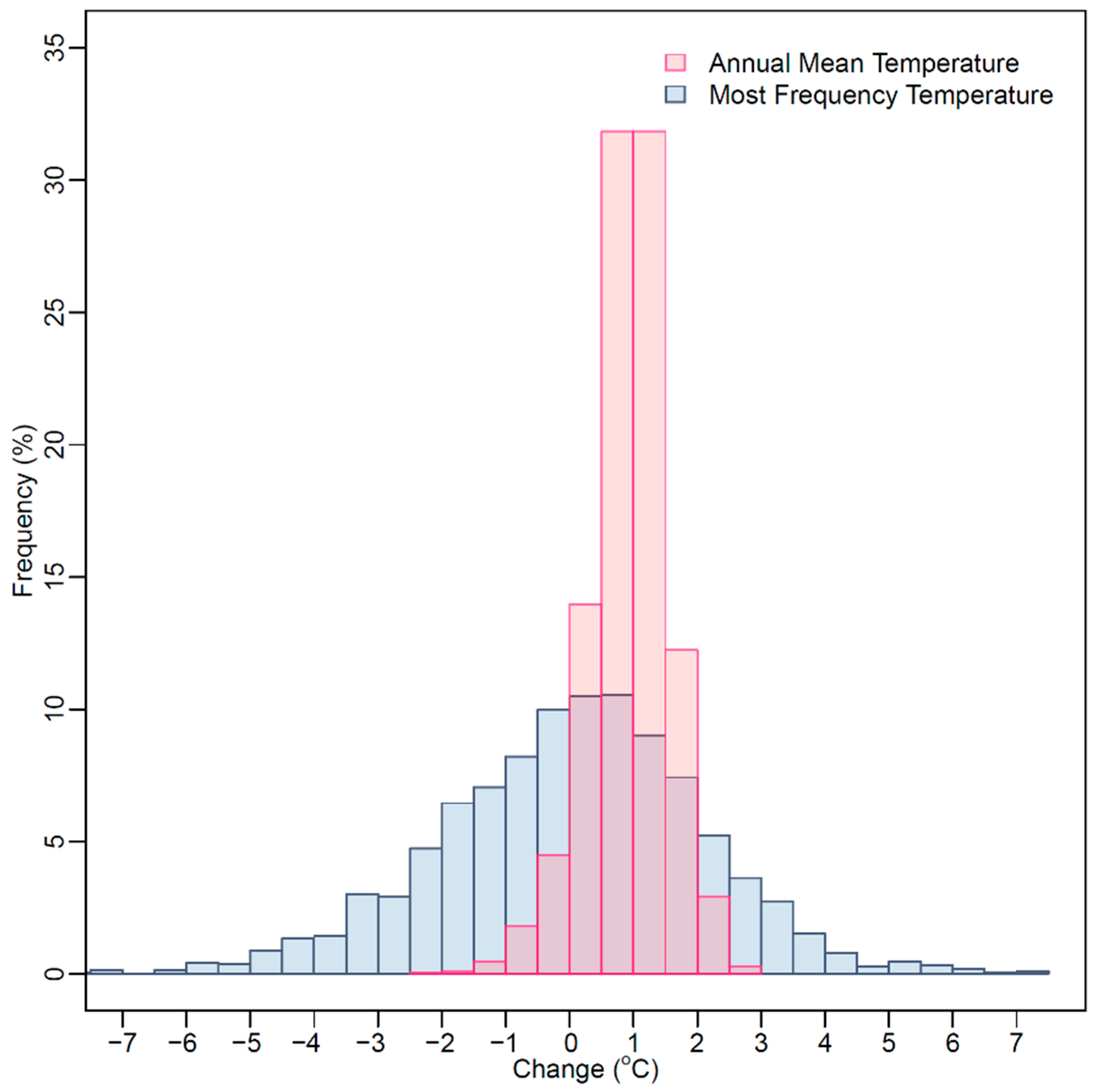 Atmosphere 12 01294 g003