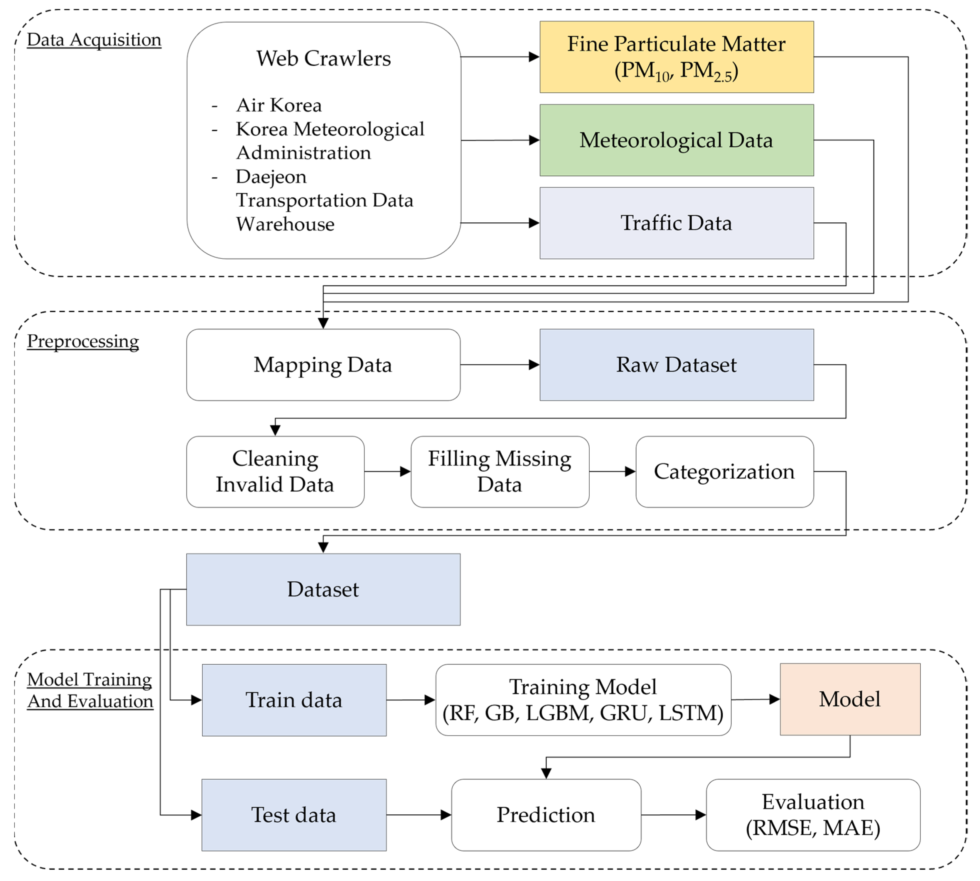 Atmosphere 12 01295 g001